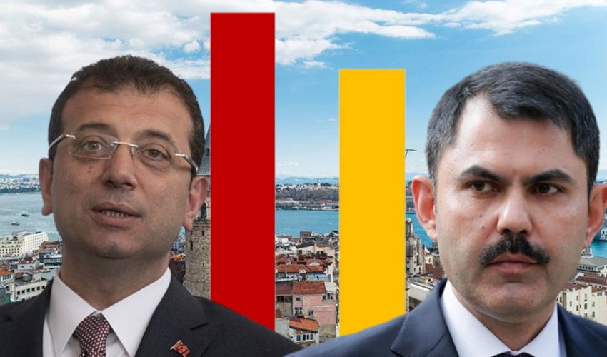 Seçim anketinde Ekrem İmamoğlu ve Murat Kurum arasında dikkat çeken fark! YRP ve DEM Parti detayı...