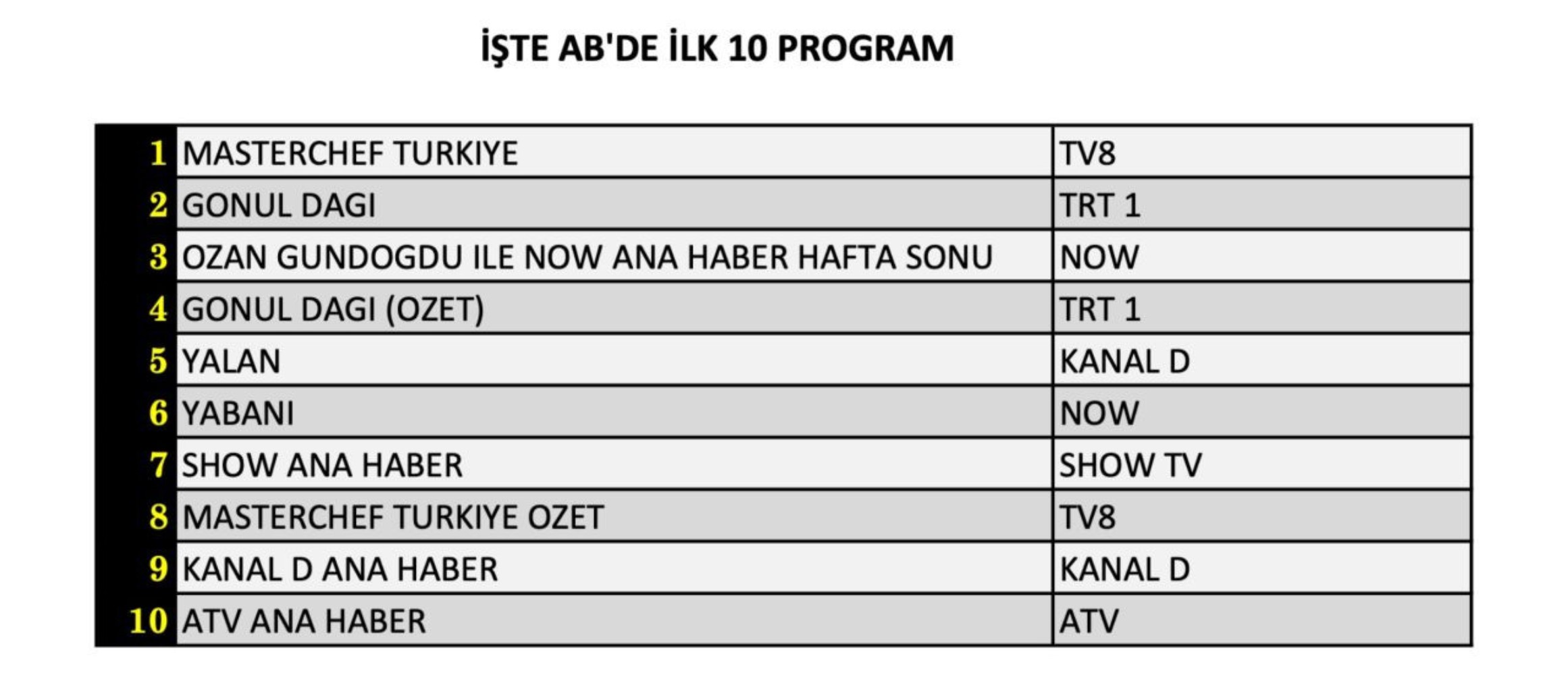 12 Ekim 2024 Cumartesi reyting sonuçları: Zirvede hangi yapım yer aldı?