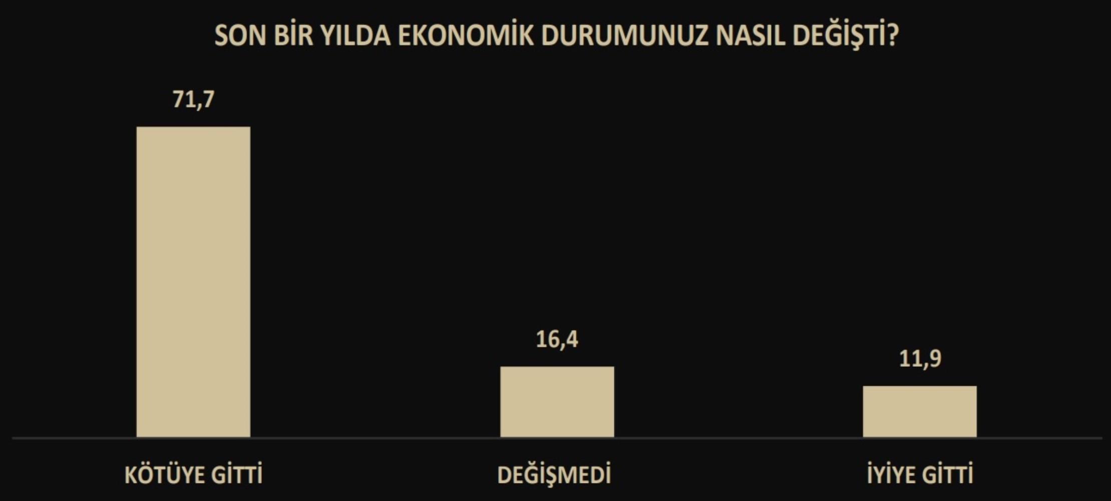 AKP erimeye devam ediyor!  Son anketten çarpıcı sonuçlar çıktı, CHP ve Zafer Partisi ayrıntısı