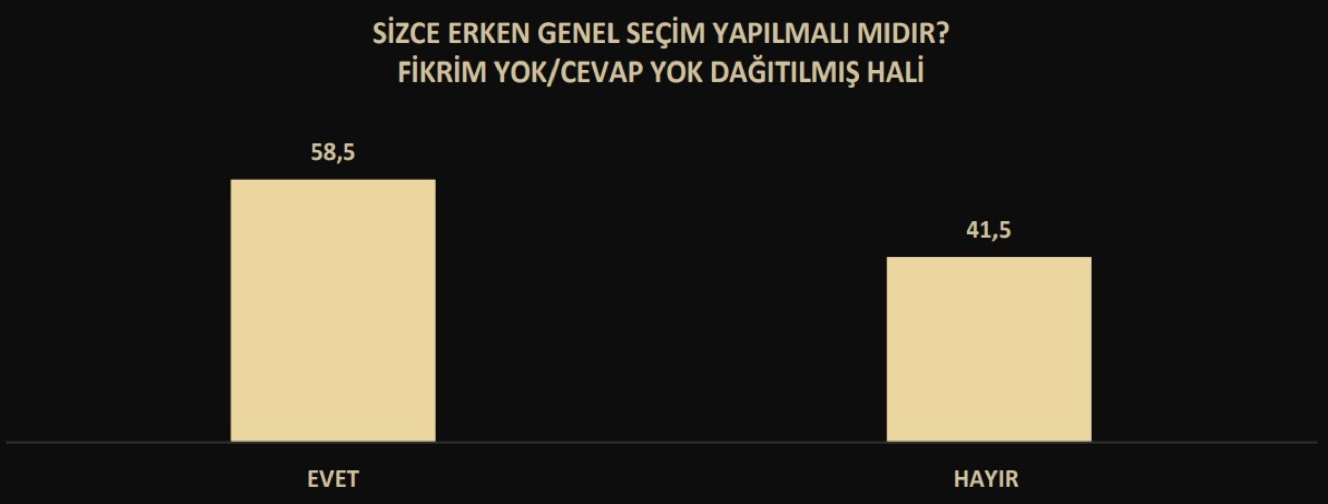 AKP erimeye devam ediyor!  Son anketten çarpıcı sonuçlar çıktı, CHP ve Zafer Partisi ayrıntısı