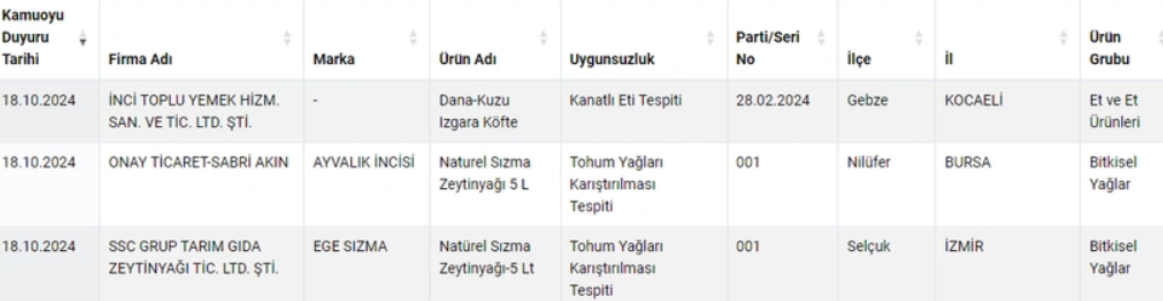 Bir firma daha köfteye kanatlı koymuş! Bakanlık ismini açıkladı