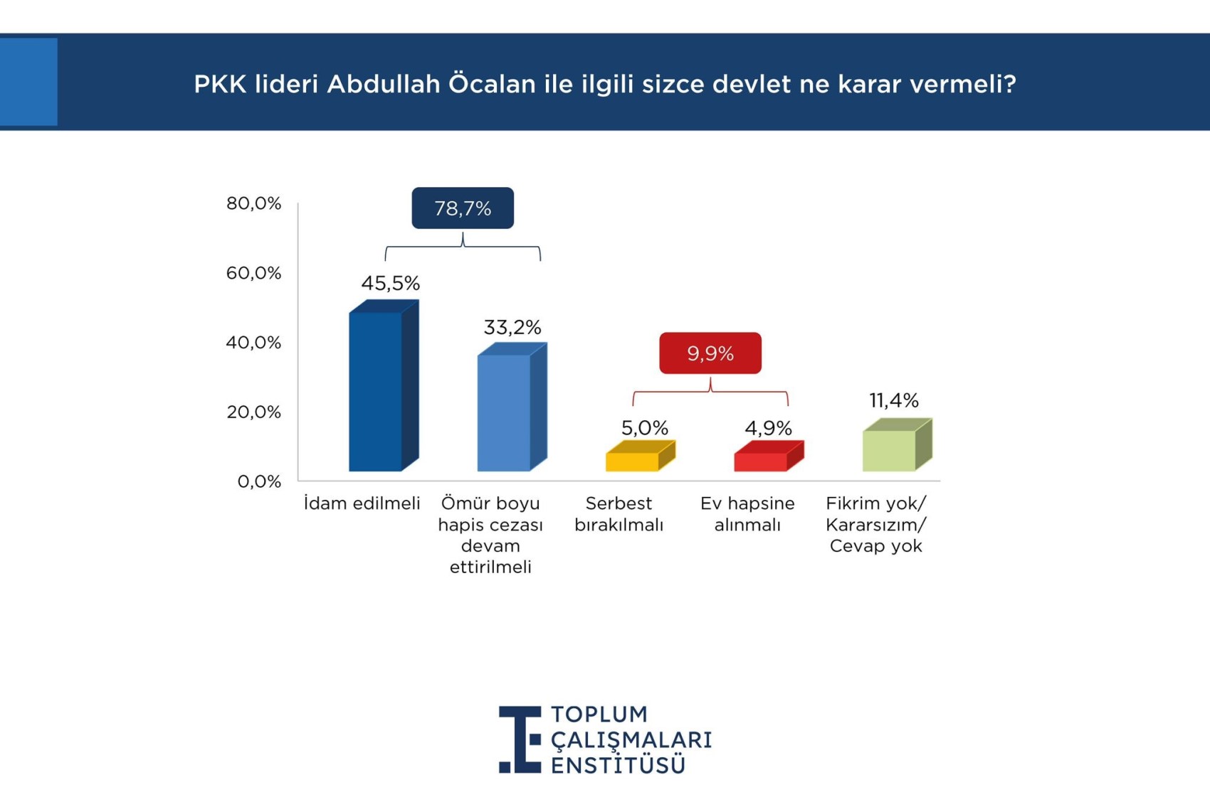 Çözüm süreci çağrısı sonrası partilerin oy dağılımında dikkat çeken değişiklik!