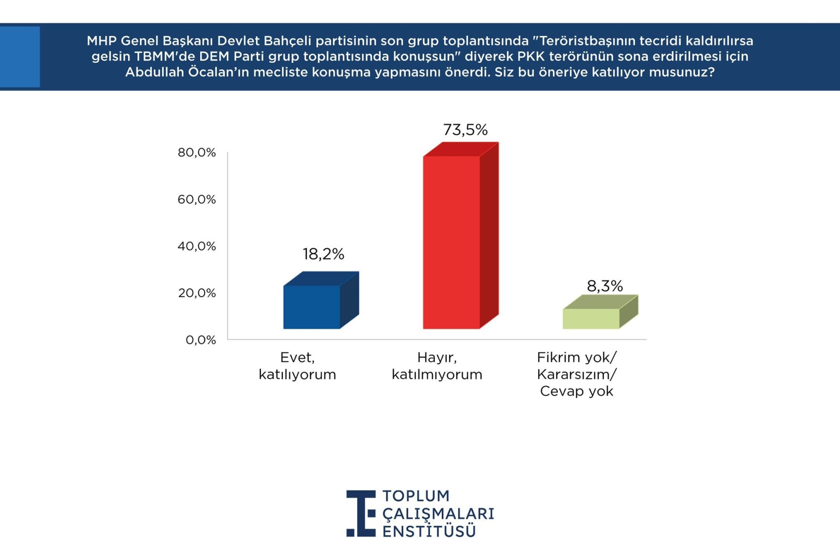 Çözüm süreci çağrısı sonrası partilerin oy dağılımında dikkat çeken değişiklik!