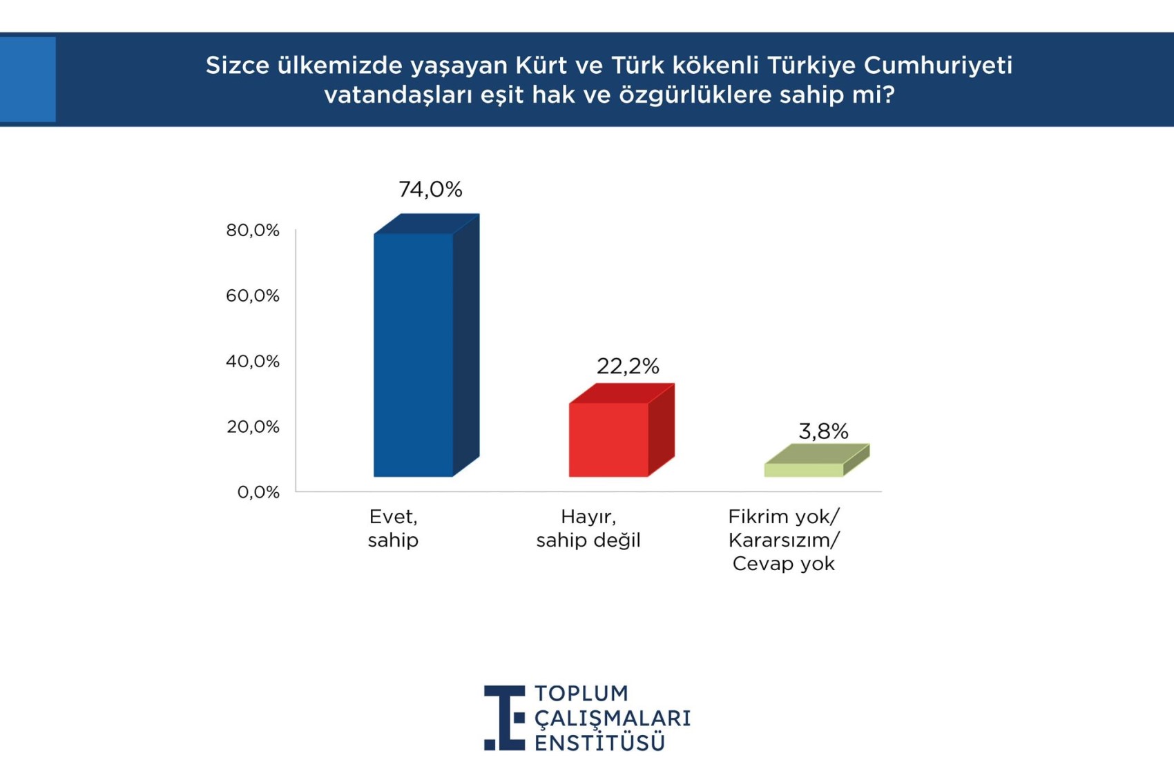 Çözüm süreci çağrısı sonrası partilerin oy dağılımında dikkat çeken değişiklik!