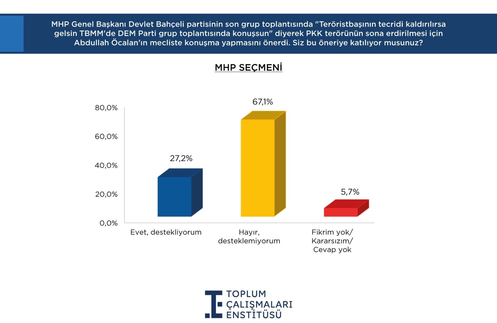 Çözüm süreci çağrısı sonrası partilerin oy dağılımında dikkat çeken değişiklik!