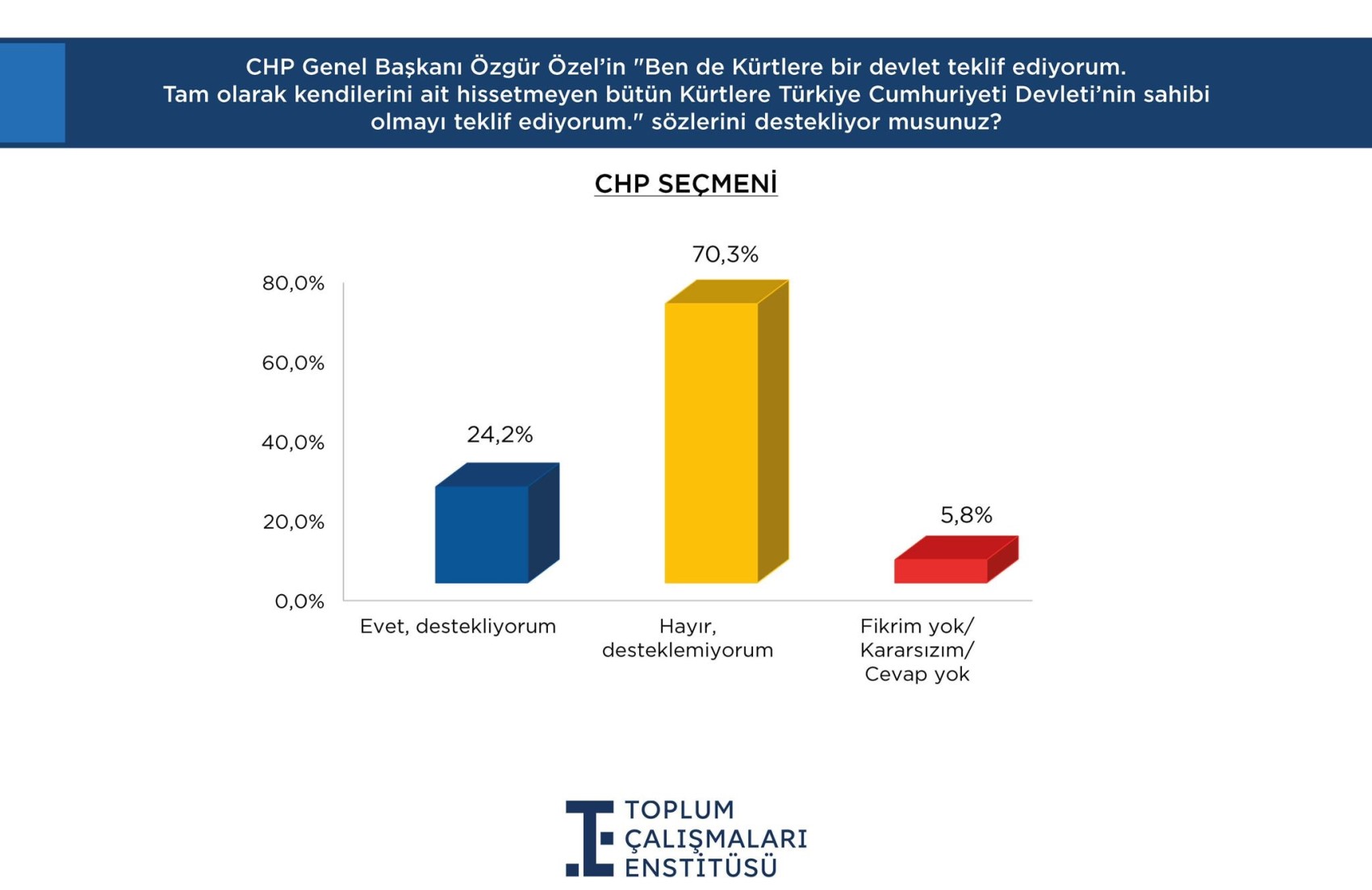 Çözüm süreci çağrısı sonrası partilerin oy dağılımında dikkat çeken değişiklik!