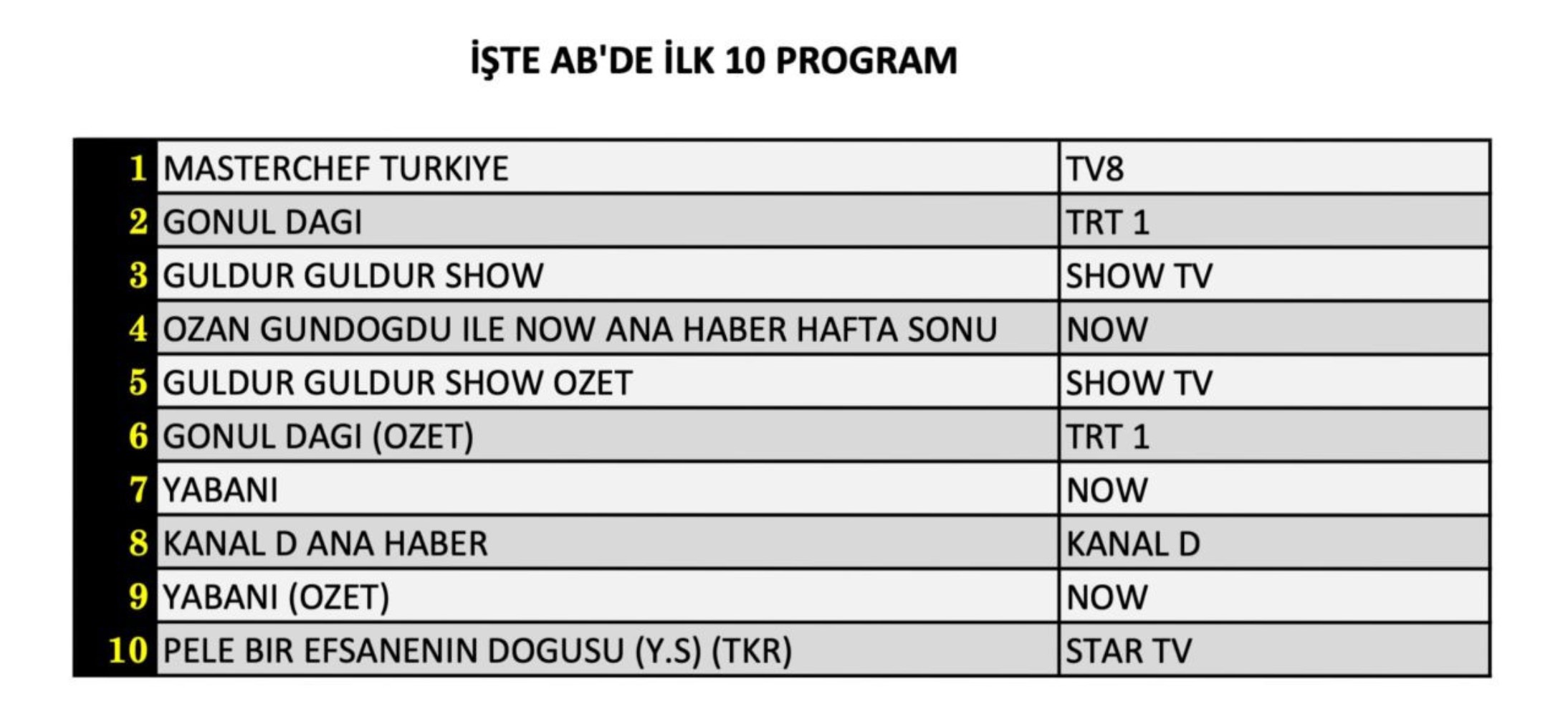 26 Ekim Cumartesi reyting sonuçları: Reyting yarışında zirvenin sahibi belli oldu