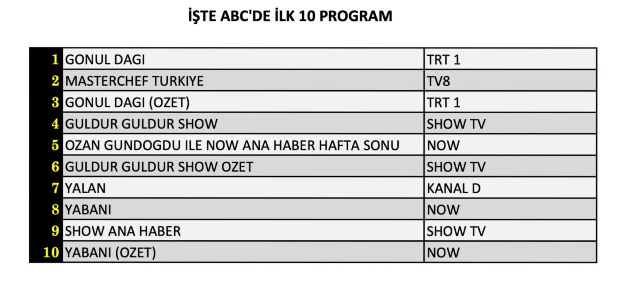 26 Ekim Cumartesi reyting sonuçları: Reyting yarışında zirvenin sahibi belli oldu