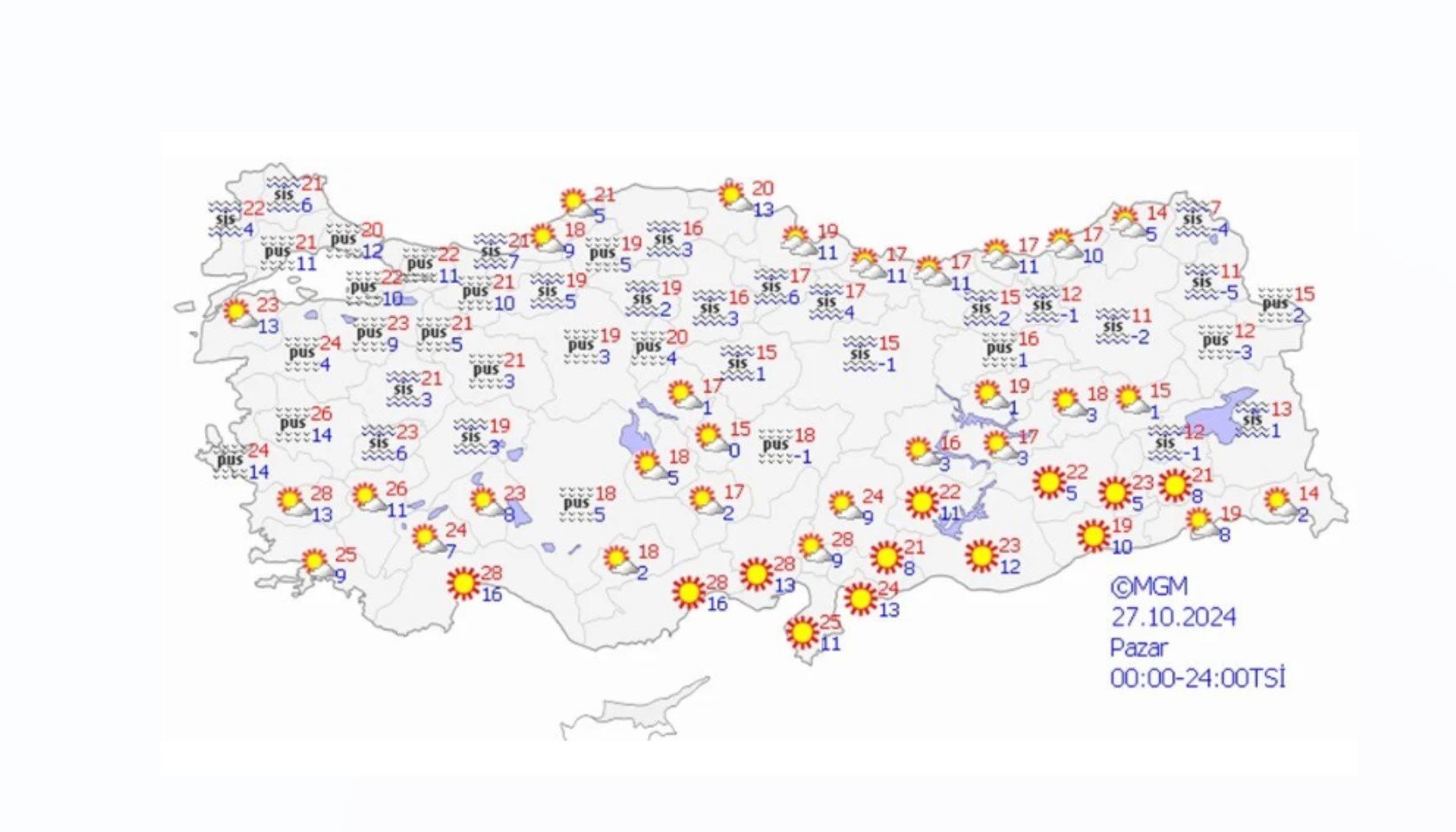 Yeni haftada hava nasıl olacak? Sıcaklık düşüyor!