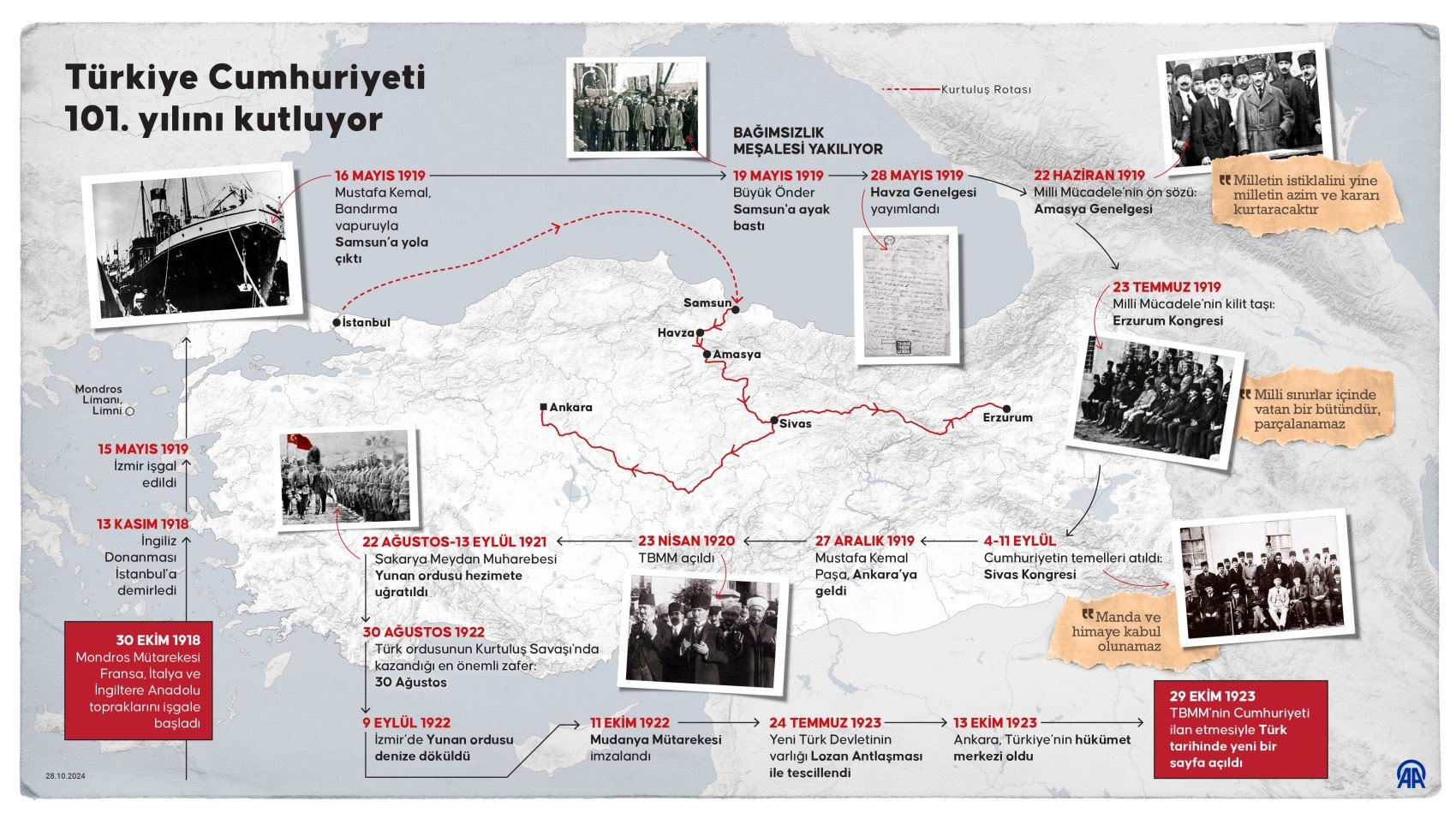 101. yıl... Cumhuriyetin yol haritası!