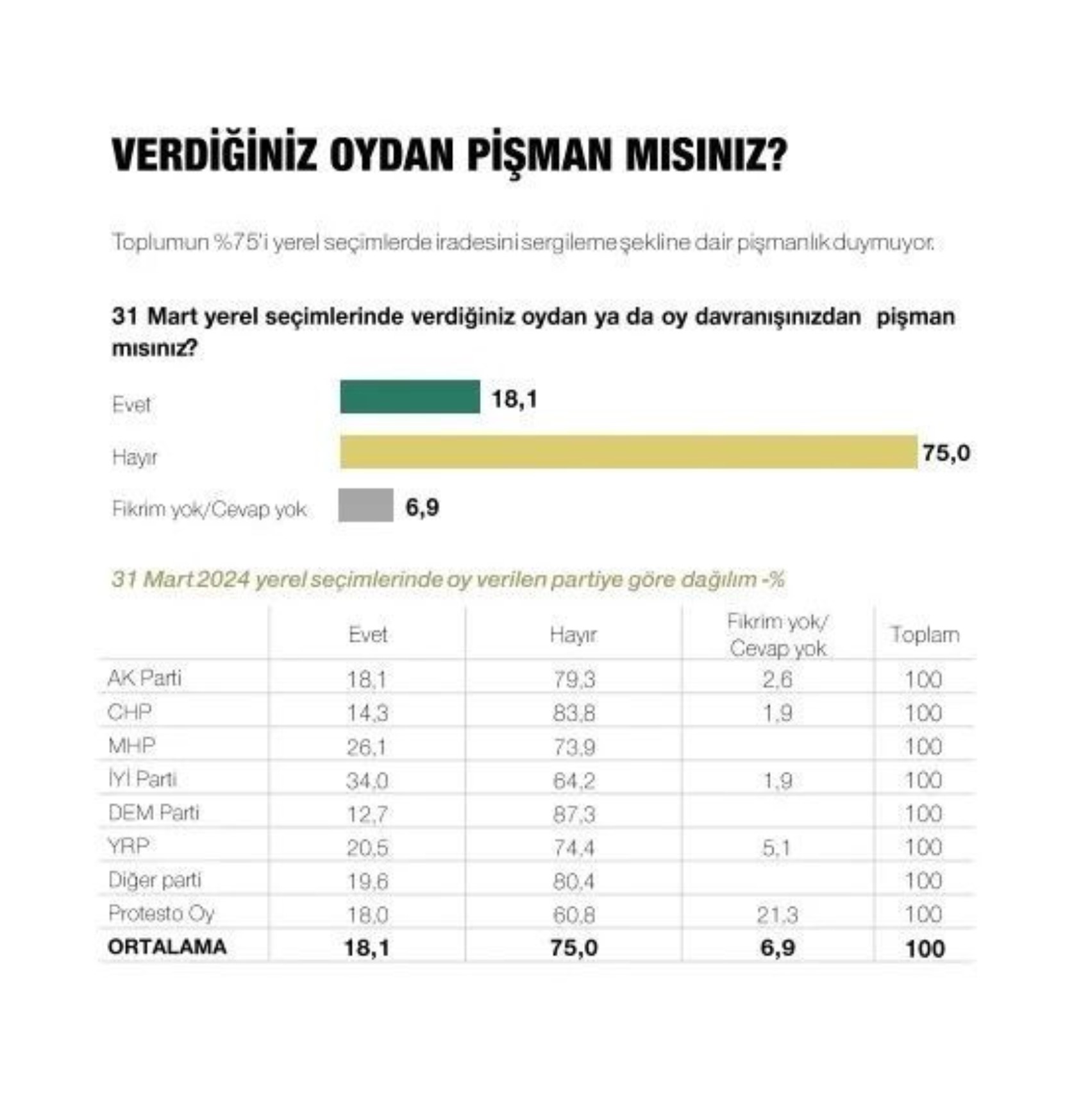 Metropoll sonuçları paylaştı: Son seçim anketinde Erdoğan, İmamoğlu ve Yavaş ayrıntısı