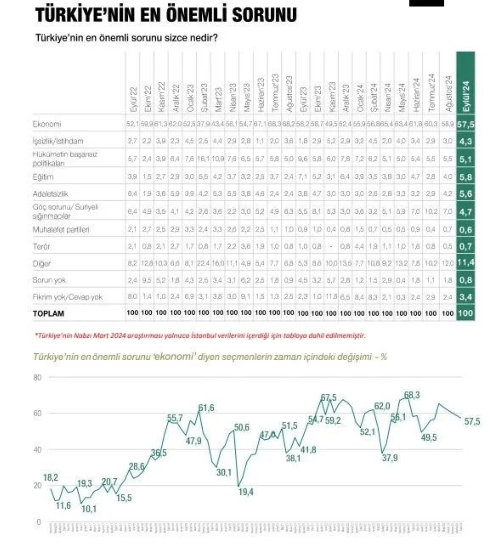 Metropoll sonuçları paylaştı: Son seçim anketinde Erdoğan, İmamoğlu ve Yavaş ayrıntısı