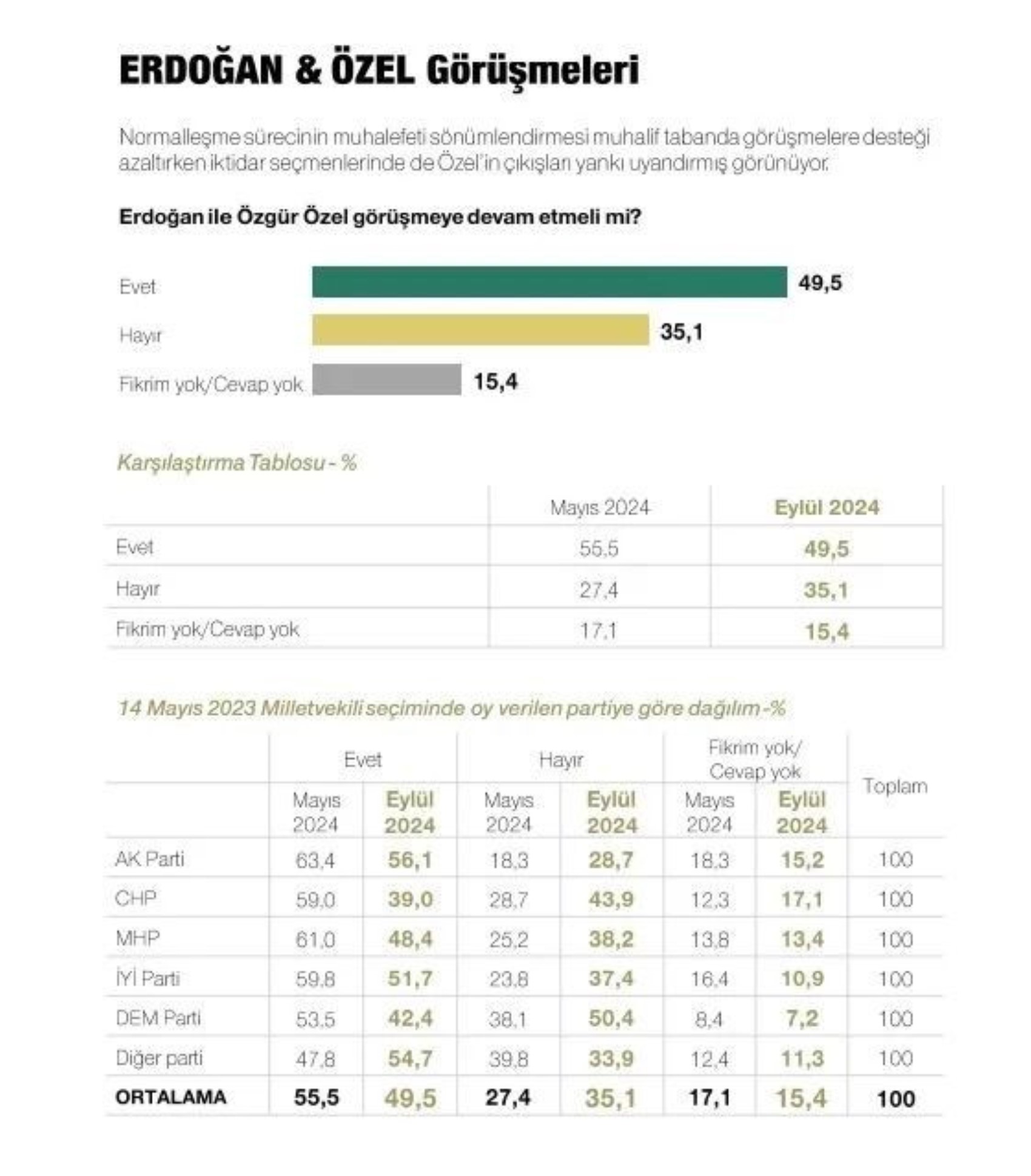 Metropoll sonuçları paylaştı: Son seçim anketinde Erdoğan, İmamoğlu ve Yavaş ayrıntısı