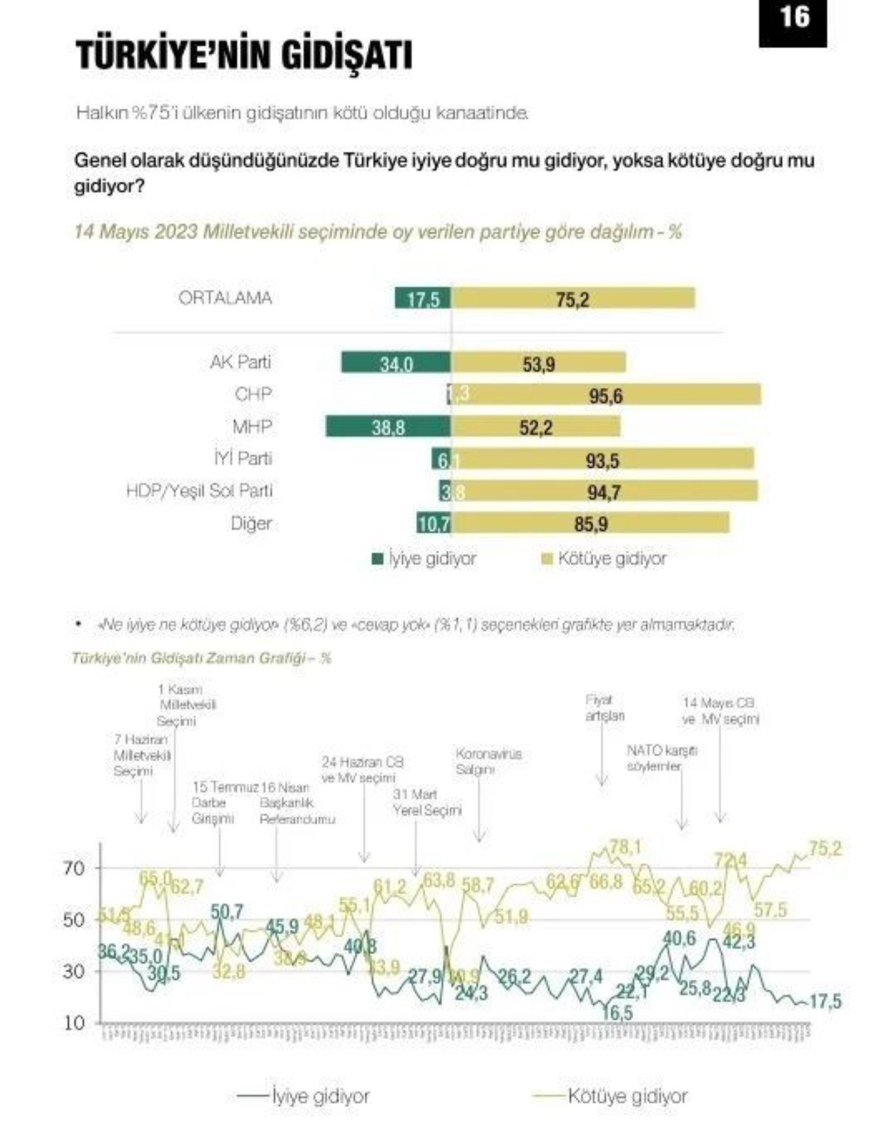 Metropoll sonuçları paylaştı: Son seçim anketinde Erdoğan, İmamoğlu ve Yavaş ayrıntısı