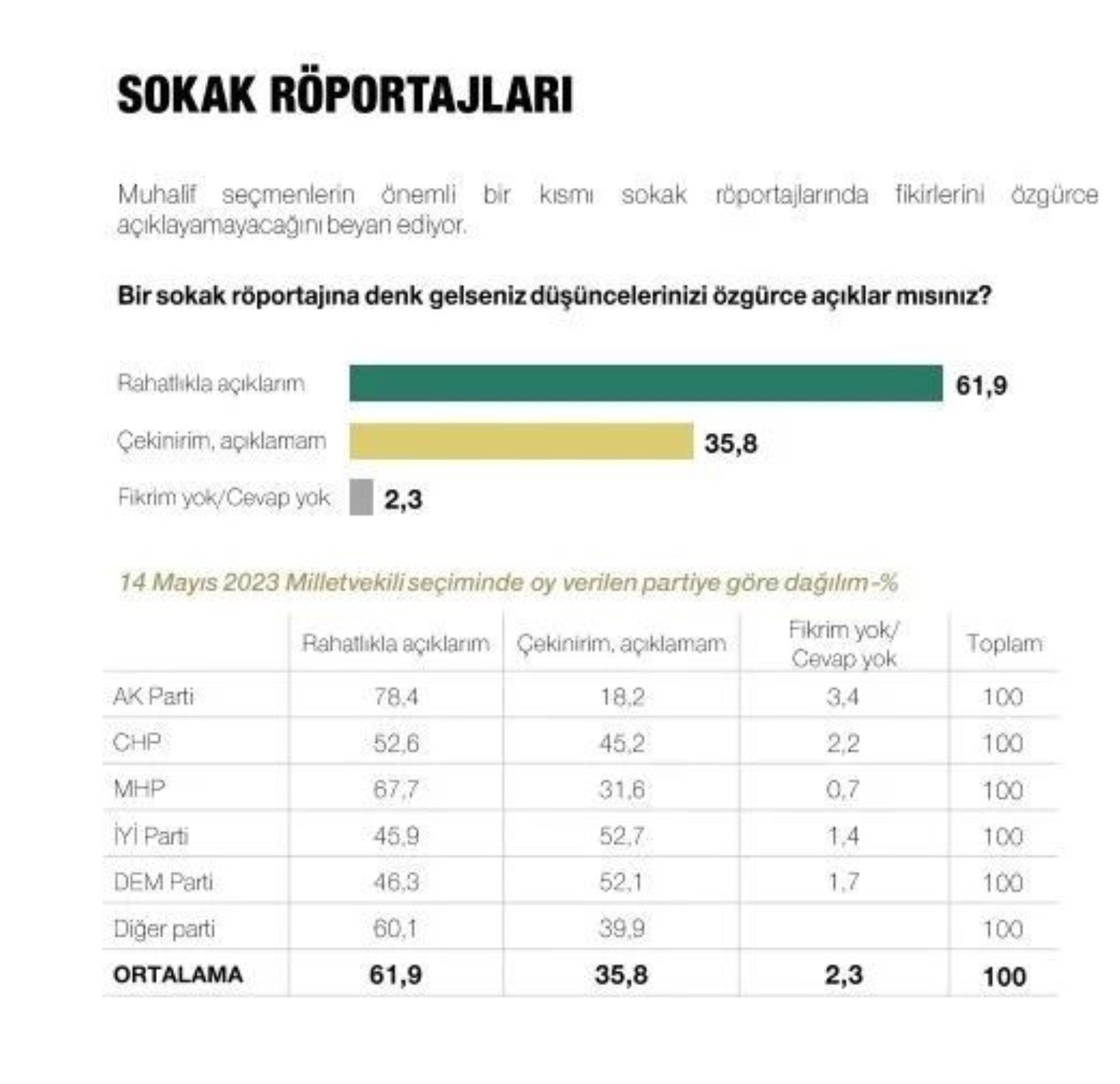 Metropoll sonuçları paylaştı: Son seçim anketinde Erdoğan, İmamoğlu ve Yavaş ayrıntısı