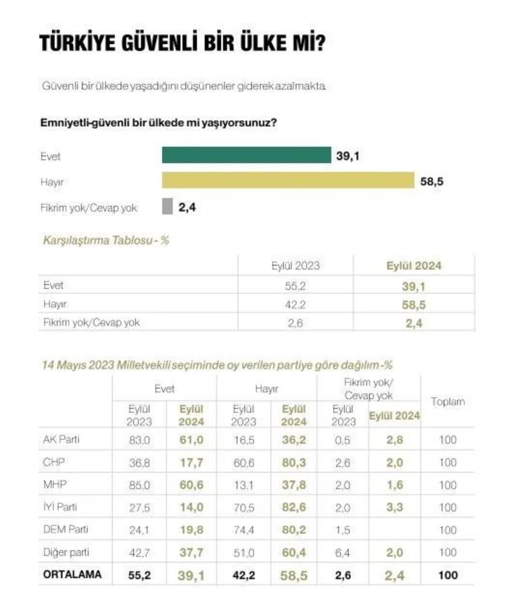 Metropoll sonuçları paylaştı: Son seçim anketinde Erdoğan, İmamoğlu ve Yavaş ayrıntısı