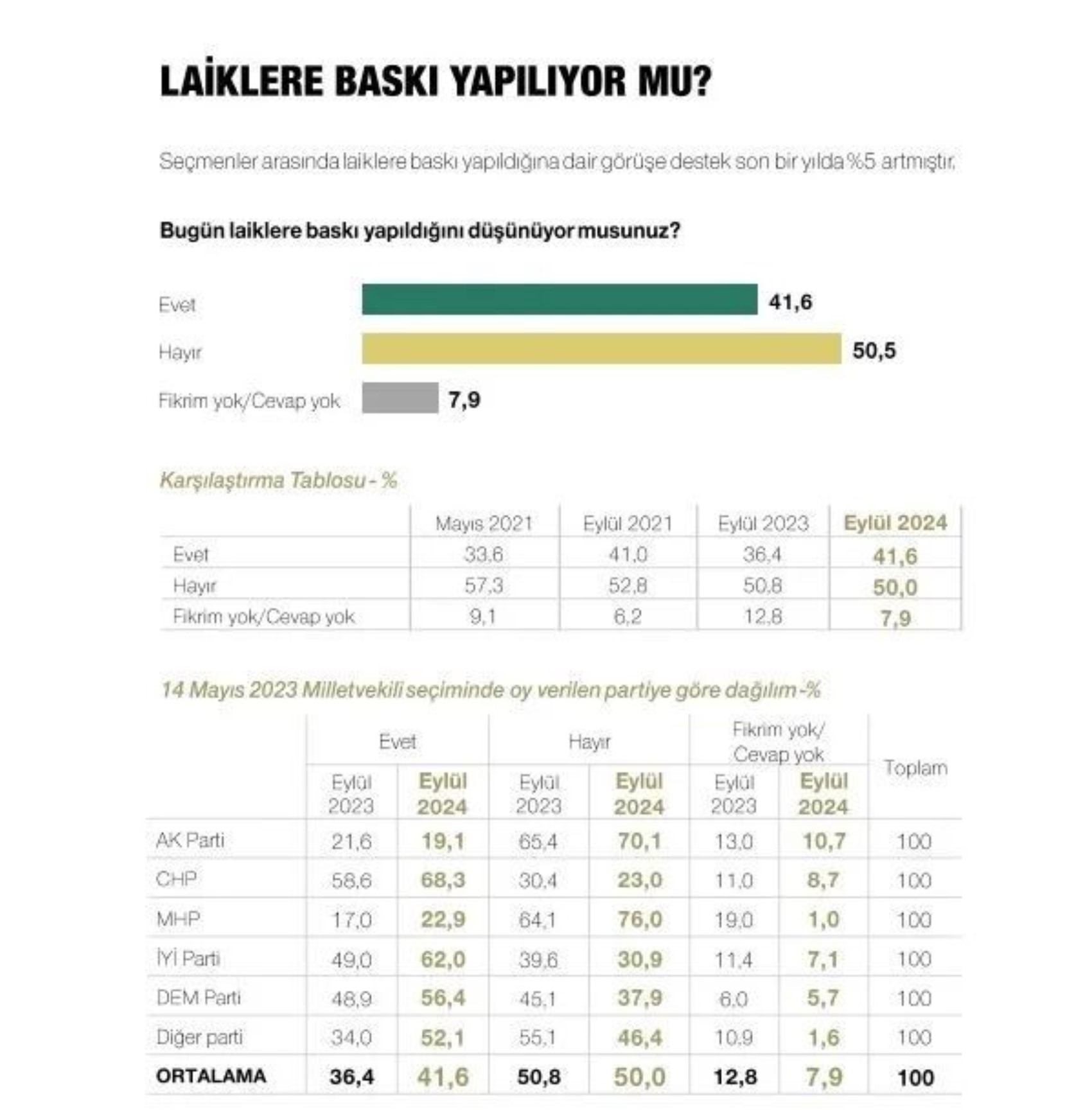 Metropoll sonuçları paylaştı: Son seçim anketinde Erdoğan, İmamoğlu ve Yavaş ayrıntısı