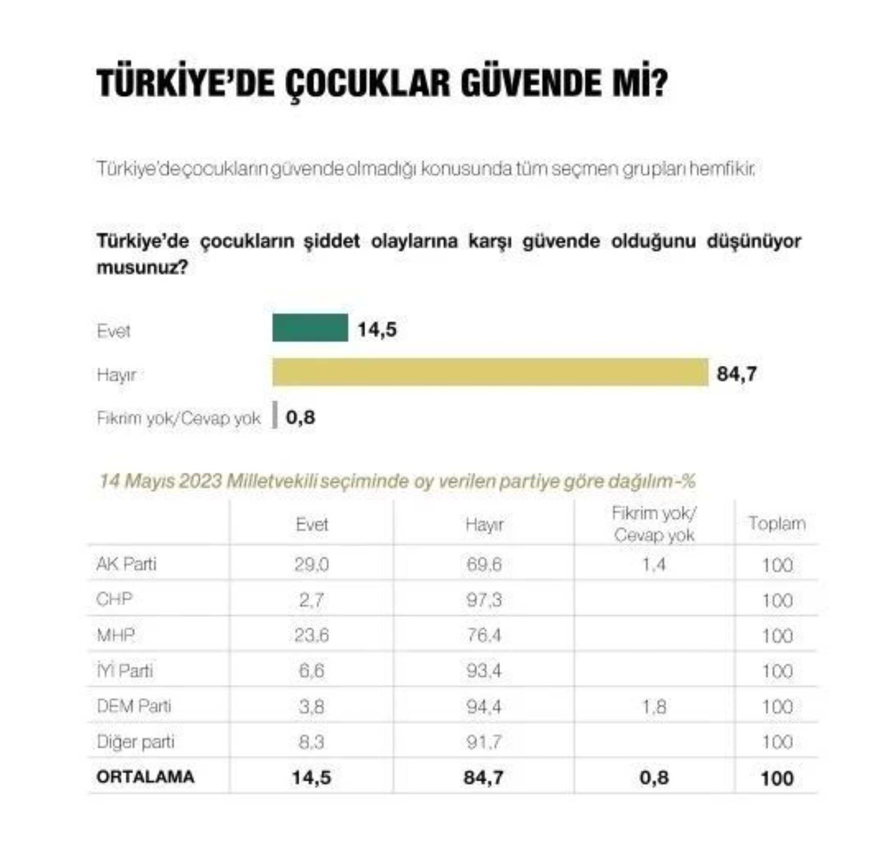 Metropoll sonuçları paylaştı: Son seçim anketinde Erdoğan, İmamoğlu ve Yavaş ayrıntısı