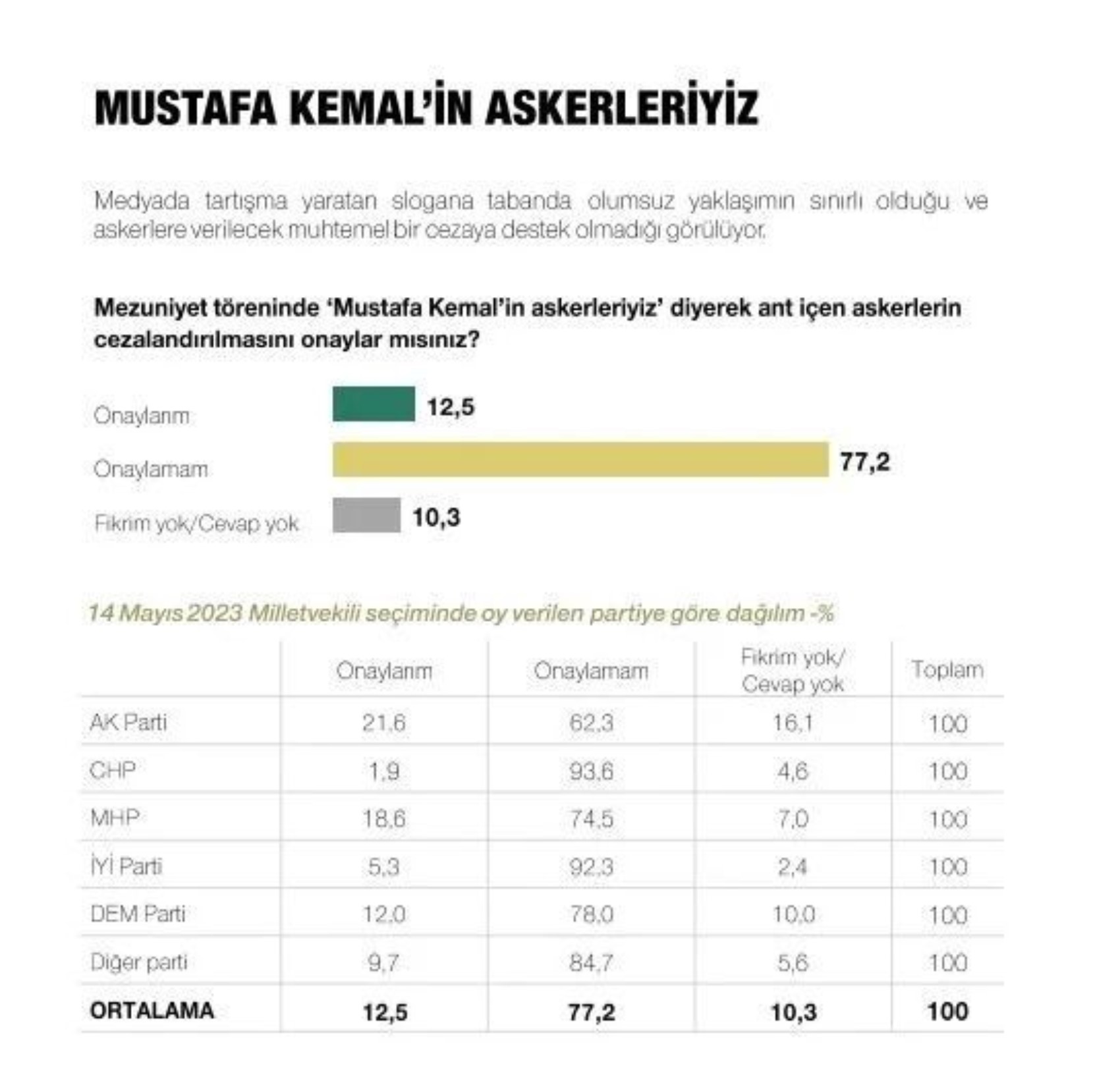 Metropoll sonuçları paylaştı: Son seçim anketinde Erdoğan, İmamoğlu ve Yavaş ayrıntısı