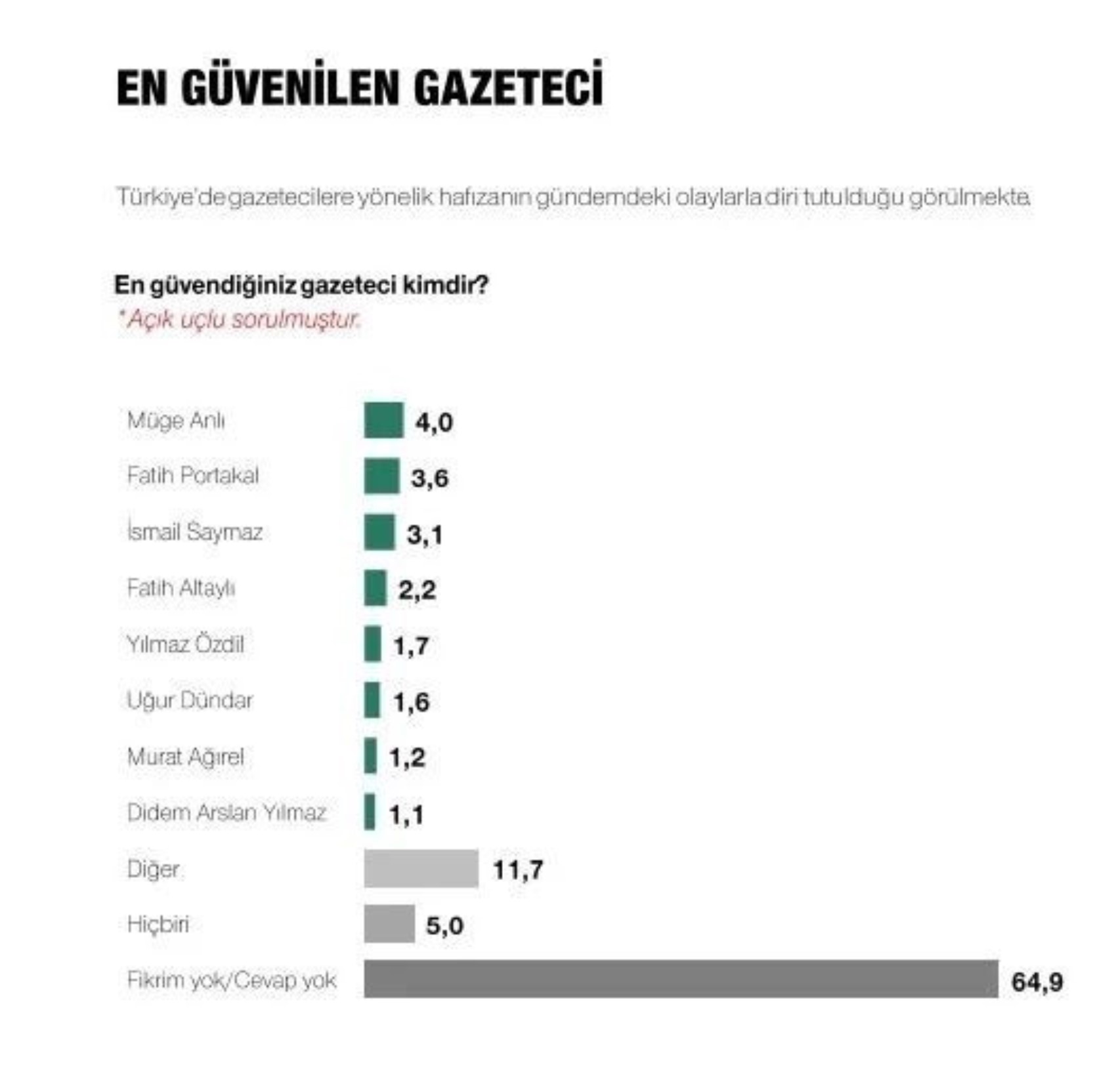 Metropoll sonuçları paylaştı: Son seçim anketinde Erdoğan, İmamoğlu ve Yavaş ayrıntısı