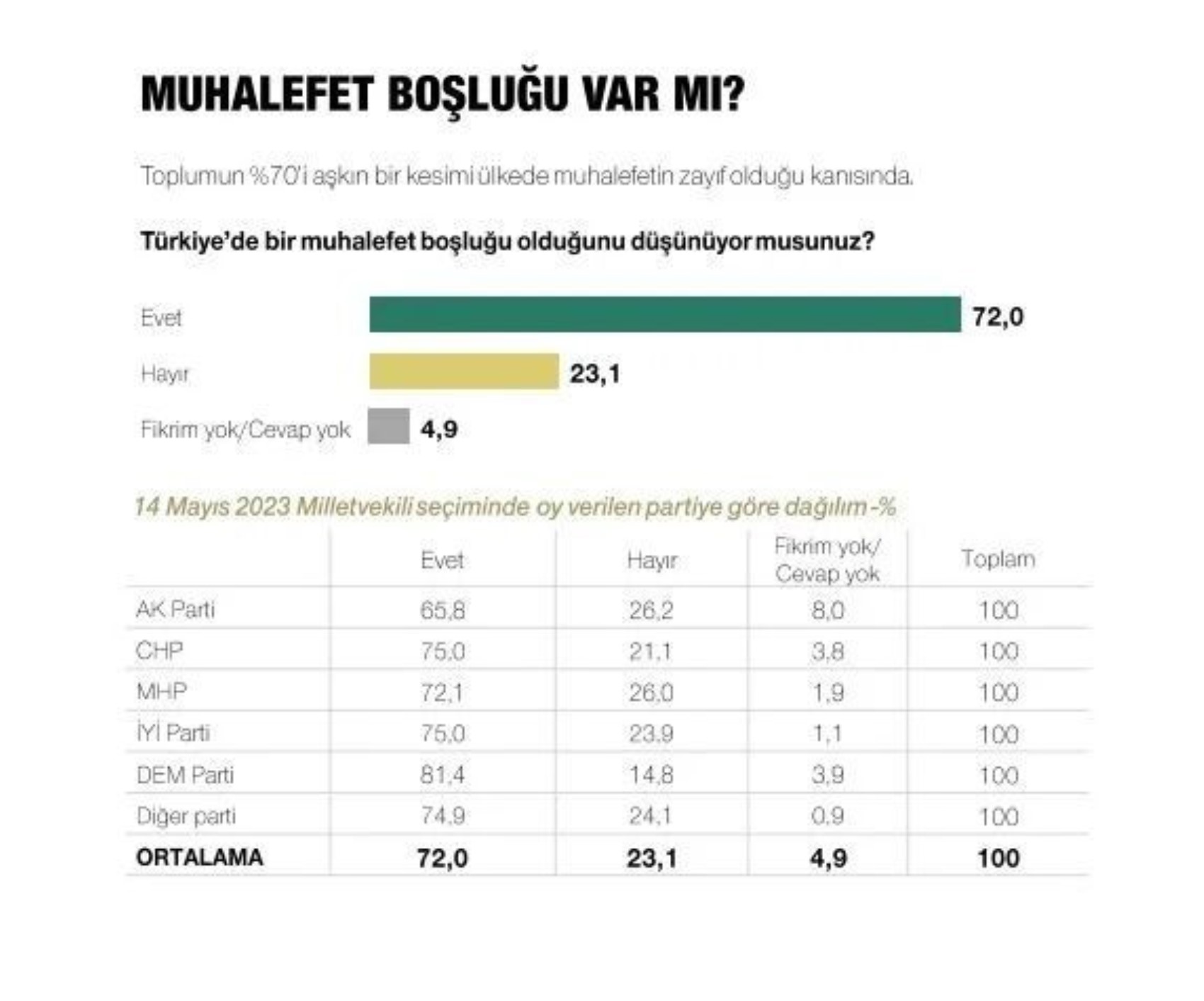 Metropoll sonuçları paylaştı: Son seçim anketinde Erdoğan, İmamoğlu ve Yavaş ayrıntısı