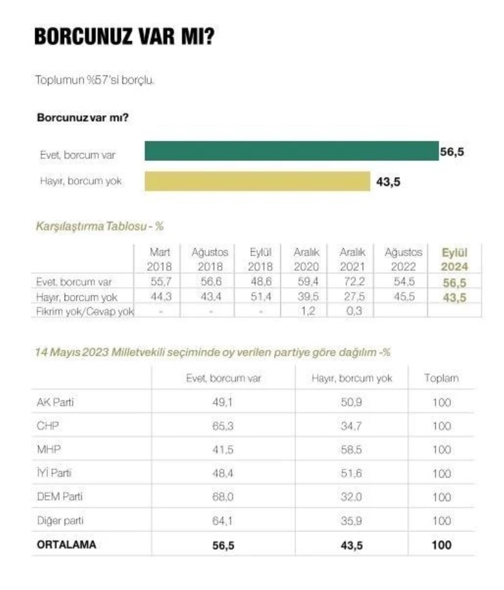 Metropoll sonuçları paylaştı: Son seçim anketinde Erdoğan, İmamoğlu ve Yavaş ayrıntısı