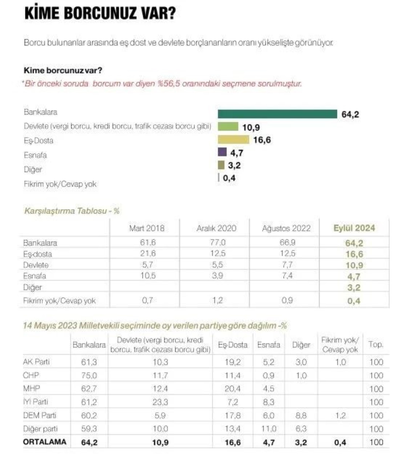 Metropoll sonuçları paylaştı: Son seçim anketinde Erdoğan, İmamoğlu ve Yavaş ayrıntısı