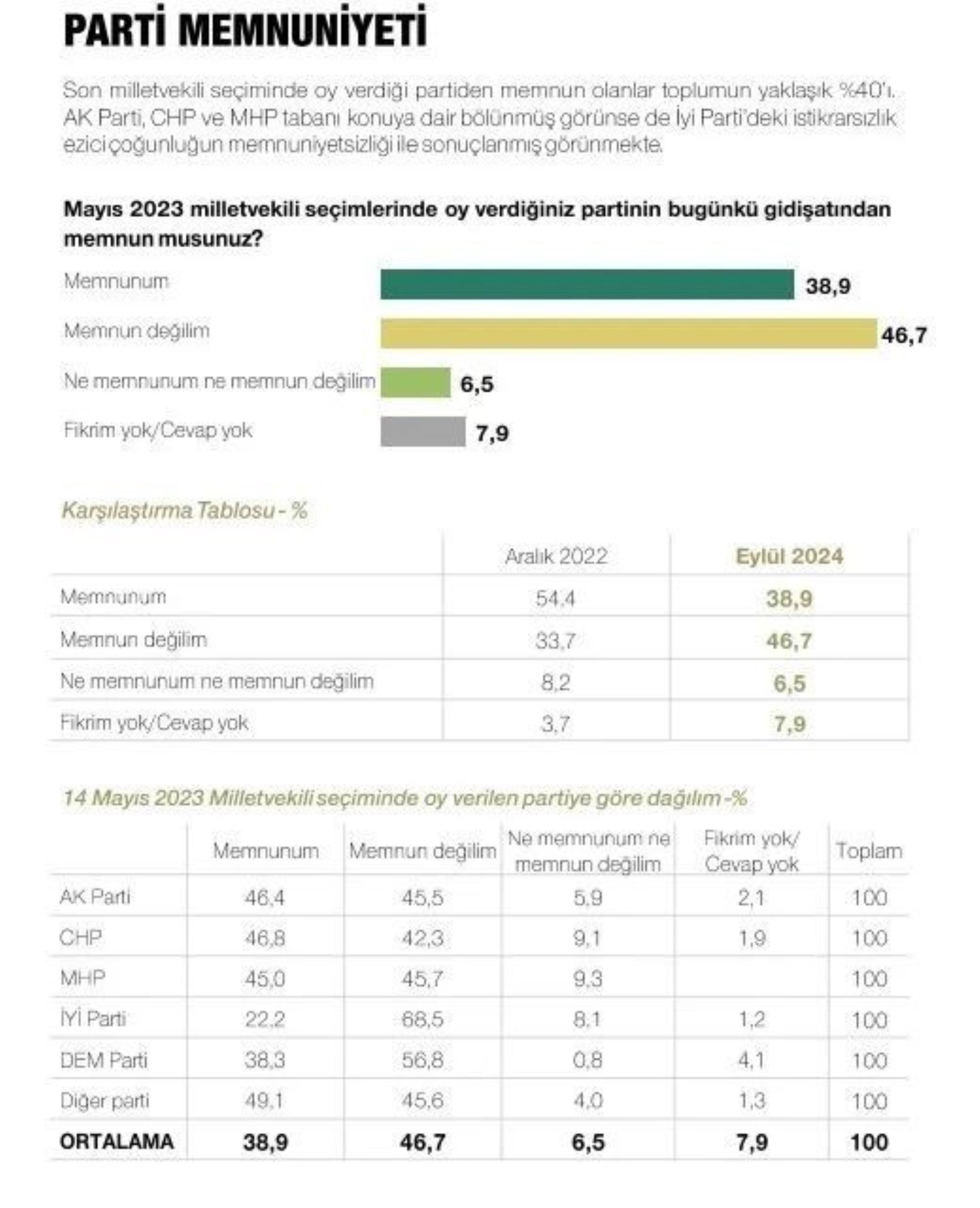 Metropoll sonuçları paylaştı: Son seçim anketinde Erdoğan, İmamoğlu ve Yavaş ayrıntısı