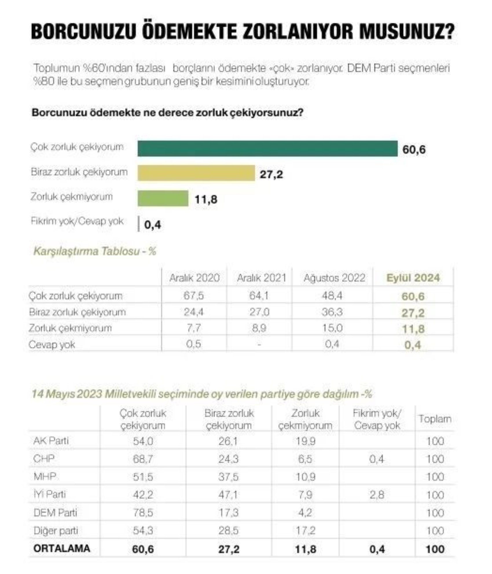 Metropoll sonuçları paylaştı: Son seçim anketinde Erdoğan, İmamoğlu ve Yavaş ayrıntısı