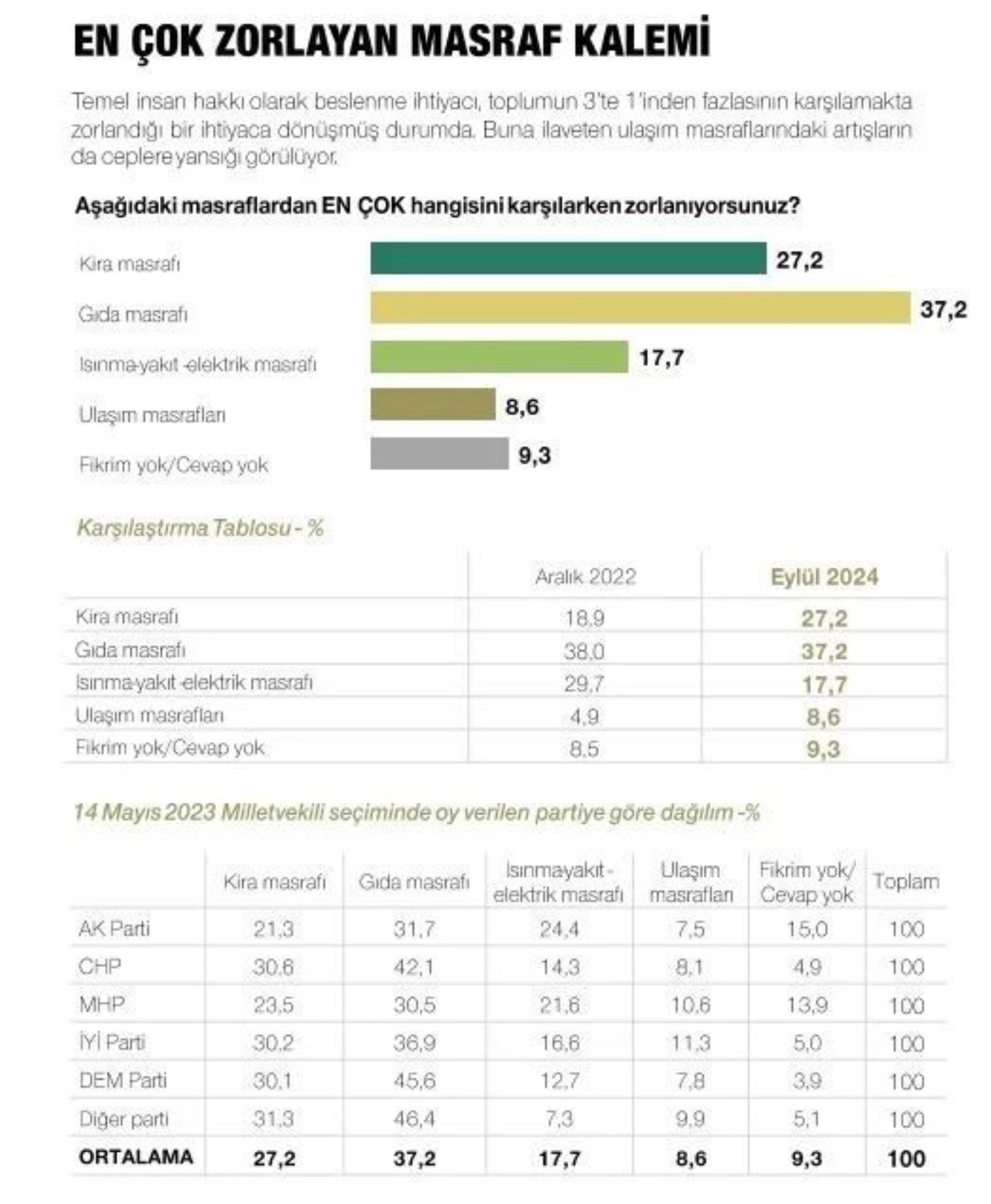 Metropoll sonuçları paylaştı: Son seçim anketinde Erdoğan, İmamoğlu ve Yavaş ayrıntısı