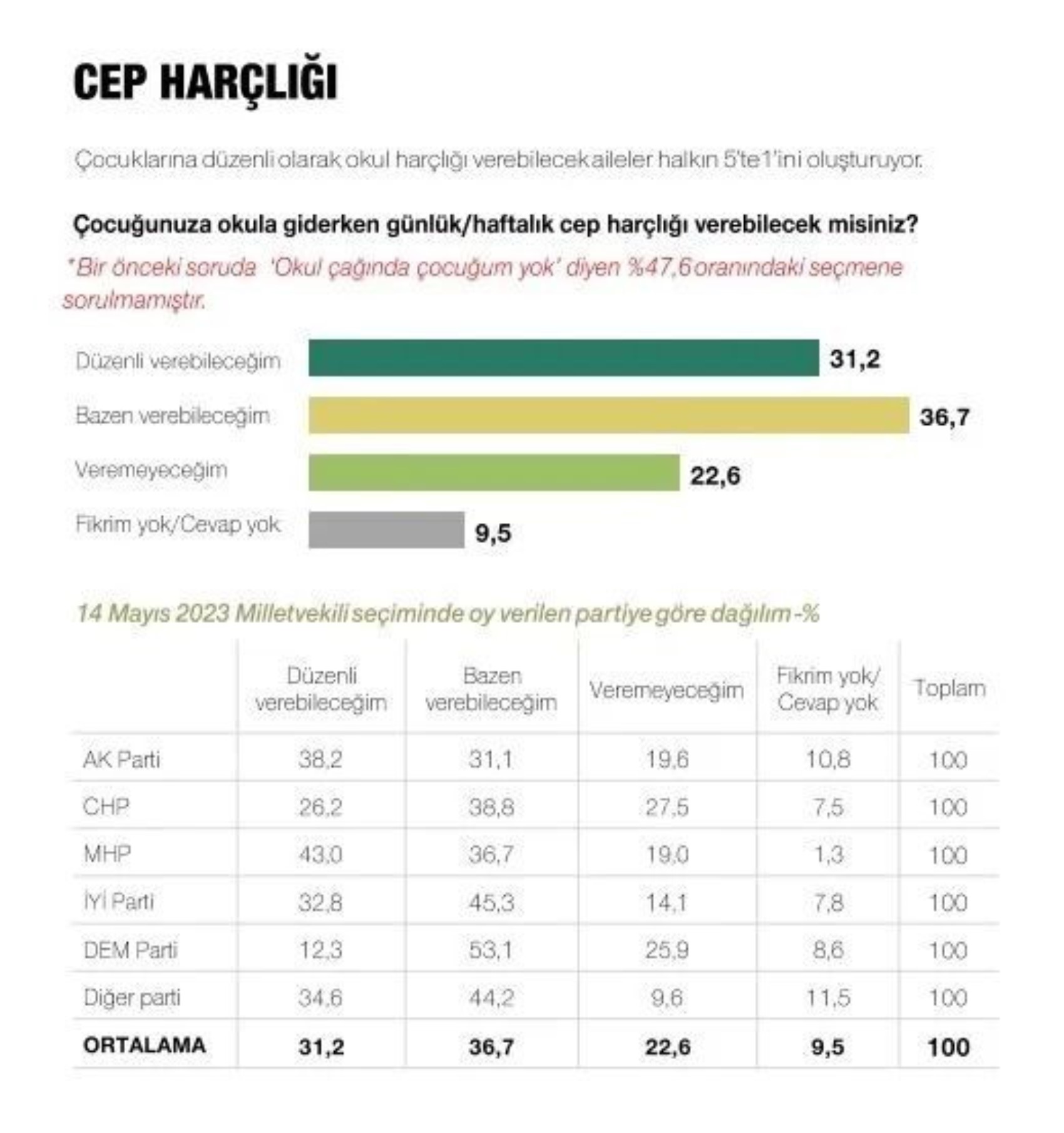 Metropoll sonuçları paylaştı: Son seçim anketinde Erdoğan, İmamoğlu ve Yavaş ayrıntısı