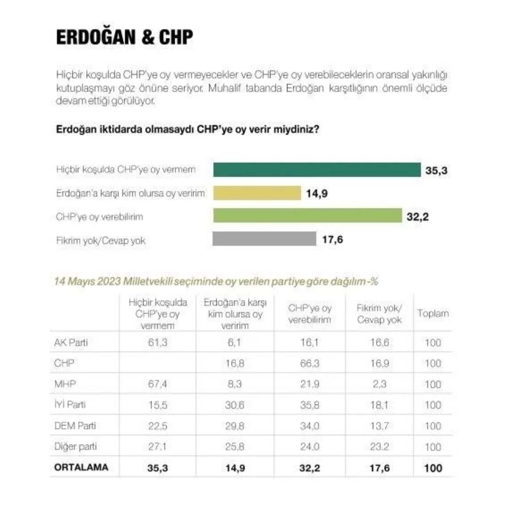 Metropoll sonuçları paylaştı: Son seçim anketinde Erdoğan, İmamoğlu ve Yavaş ayrıntısı