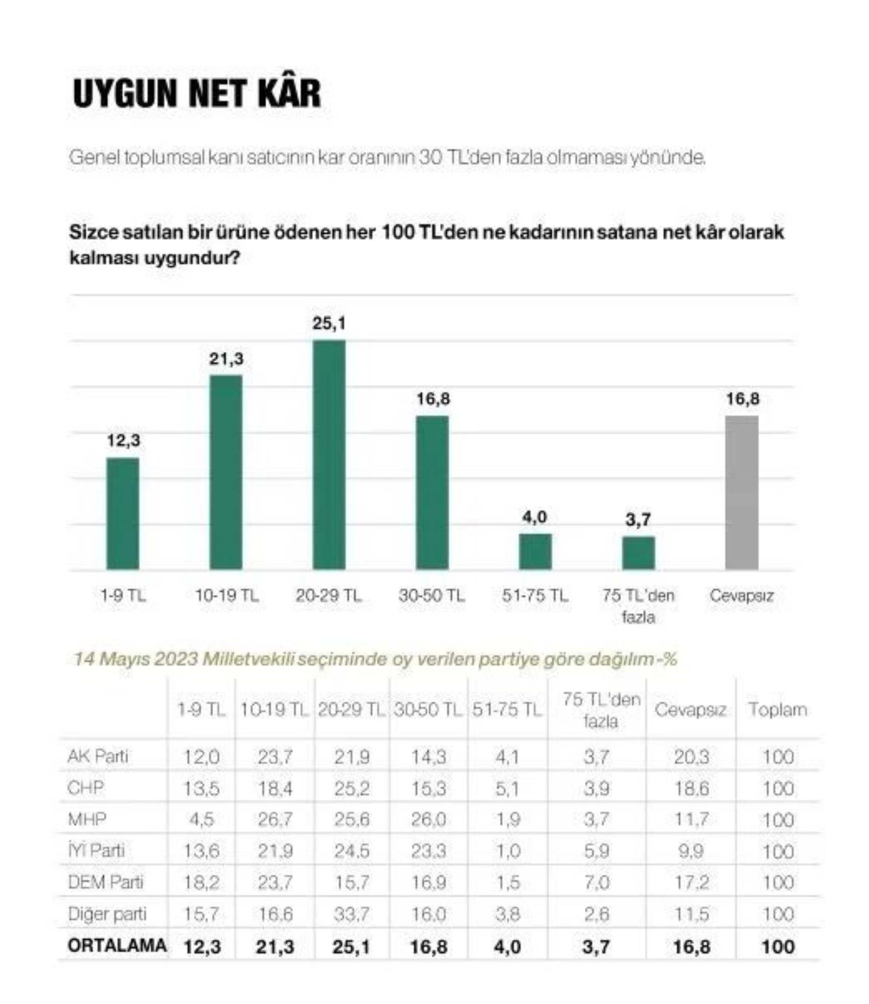 Metropoll sonuçları paylaştı: Son seçim anketinde Erdoğan, İmamoğlu ve Yavaş ayrıntısı