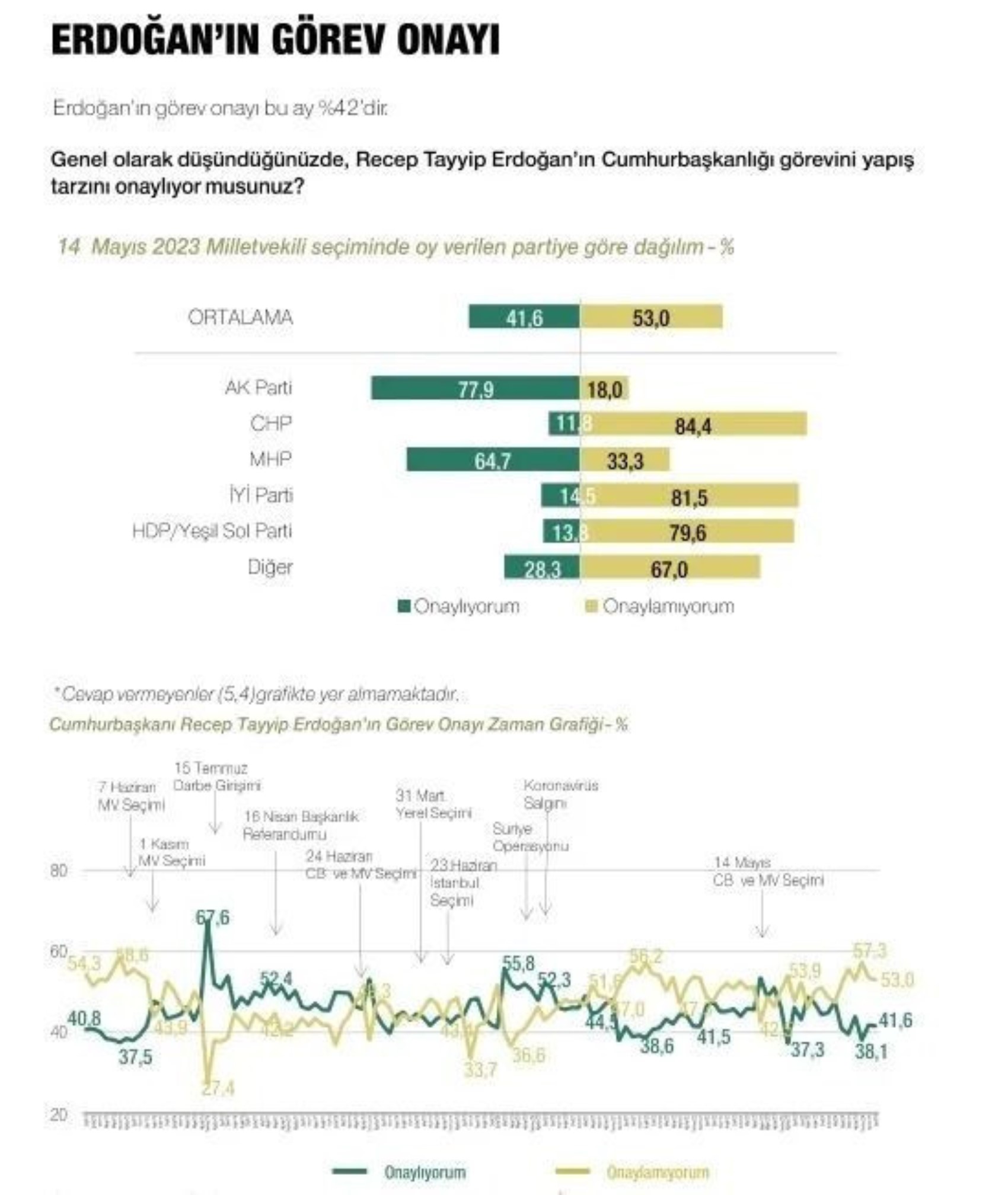 Metropoll sonuçları paylaştı: Son seçim anketinde Erdoğan, İmamoğlu ve Yavaş ayrıntısı