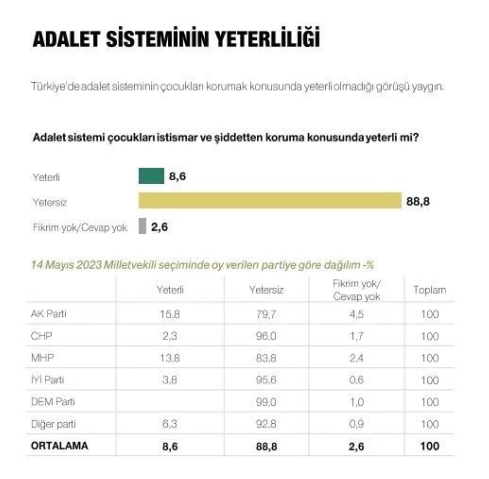 Metropoll sonuçları paylaştı: Son seçim anketinde Erdoğan, İmamoğlu ve Yavaş ayrıntısı