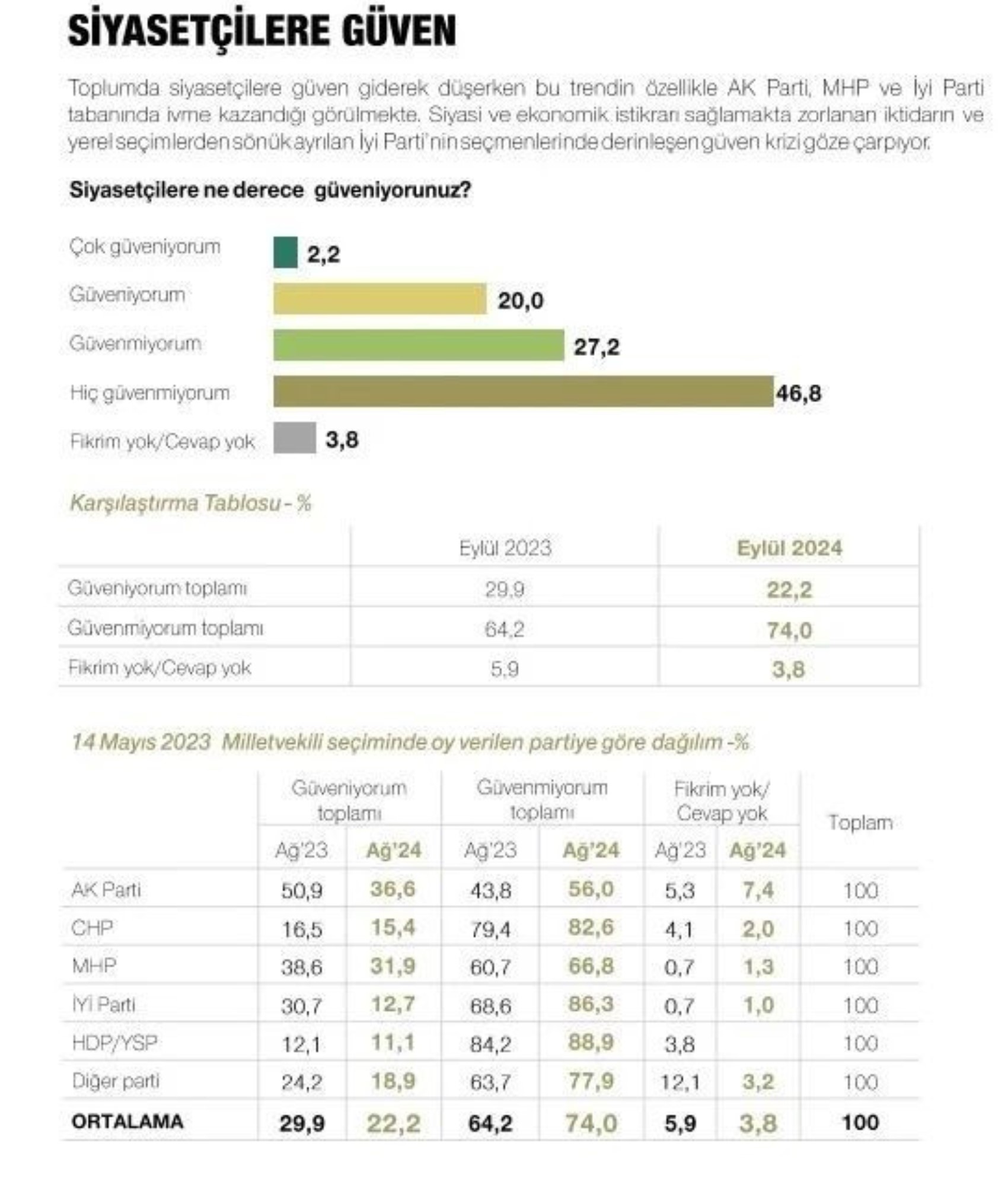 Metropoll sonuçları paylaştı: Son seçim anketinde Erdoğan, İmamoğlu ve Yavaş ayrıntısı