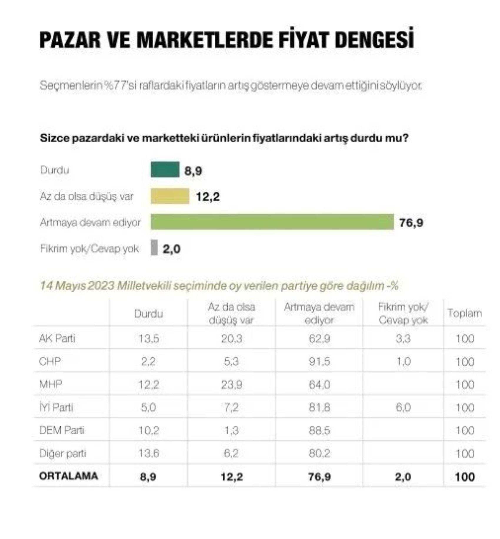 Metropoll sonuçları paylaştı: Son seçim anketinde Erdoğan, İmamoğlu ve Yavaş ayrıntısı