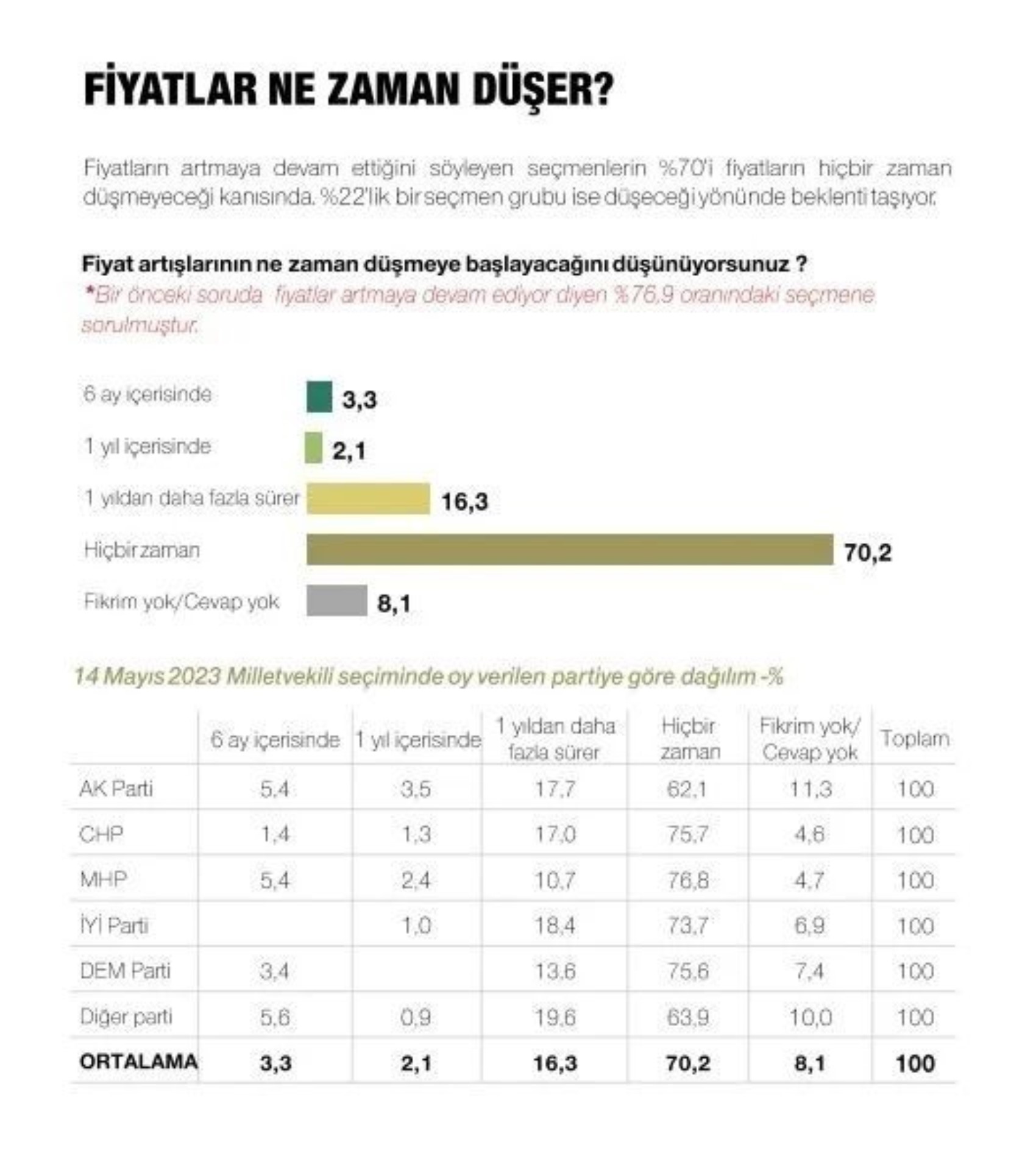 Metropoll sonuçları paylaştı: Son seçim anketinde Erdoğan, İmamoğlu ve Yavaş ayrıntısı