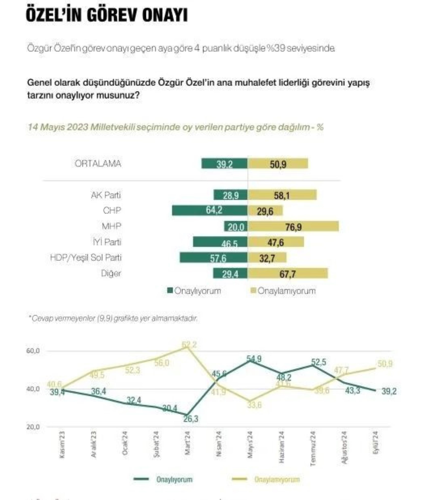 Metropoll sonuçları paylaştı: Son seçim anketinde Erdoğan, İmamoğlu ve Yavaş ayrıntısı