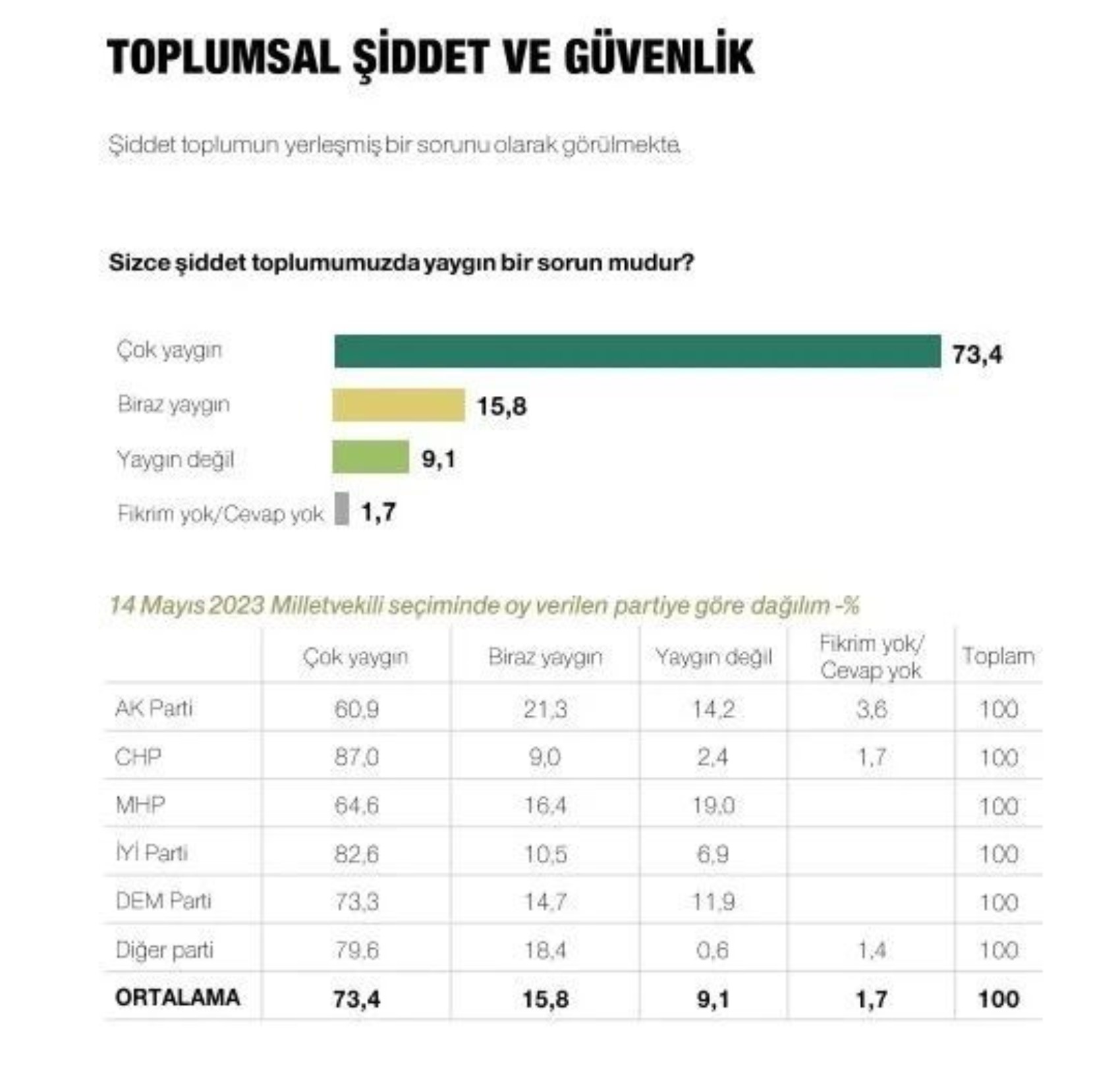 Metropoll sonuçları paylaştı: Son seçim anketinde Erdoğan, İmamoğlu ve Yavaş ayrıntısı