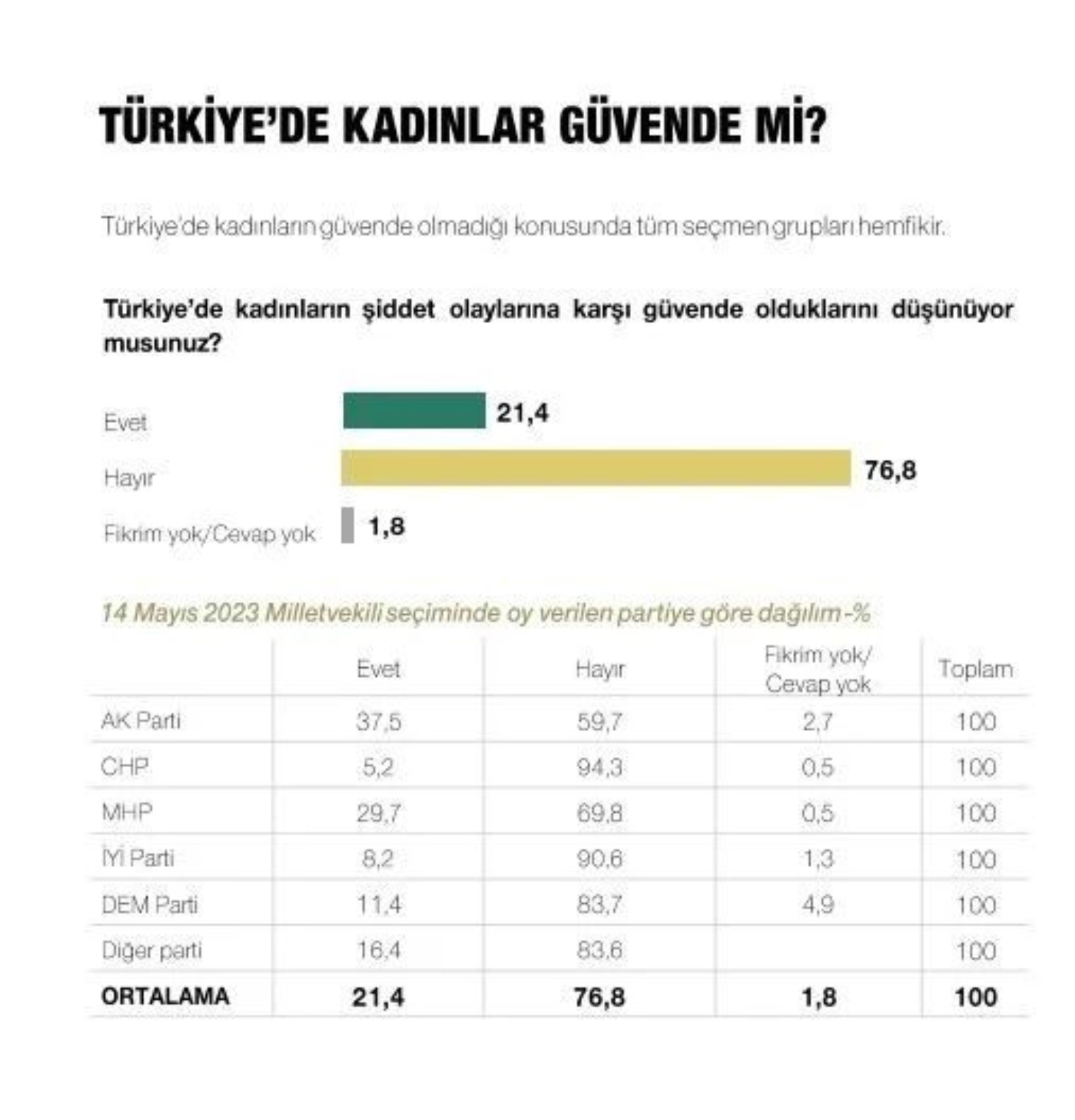 Metropoll sonuçları paylaştı: Son seçim anketinde Erdoğan, İmamoğlu ve Yavaş ayrıntısı