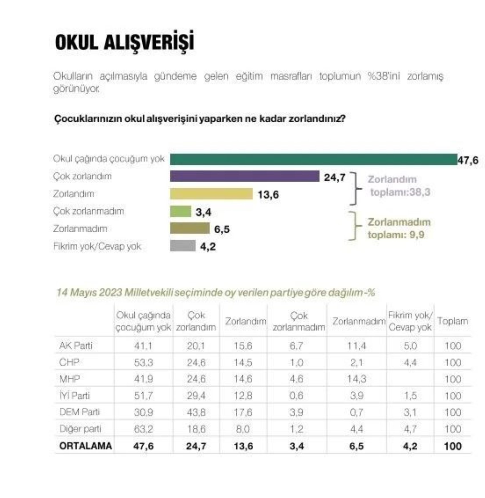 Metropoll sonuçları paylaştı: Son seçim anketinde Erdoğan, İmamoğlu ve Yavaş ayrıntısı