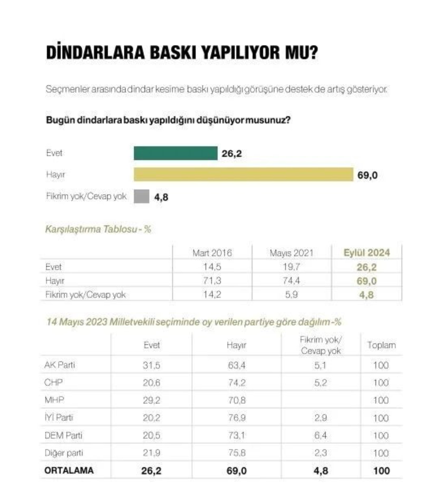 Metropoll sonuçları paylaştı: Son seçim anketinde Erdoğan, İmamoğlu ve Yavaş ayrıntısı