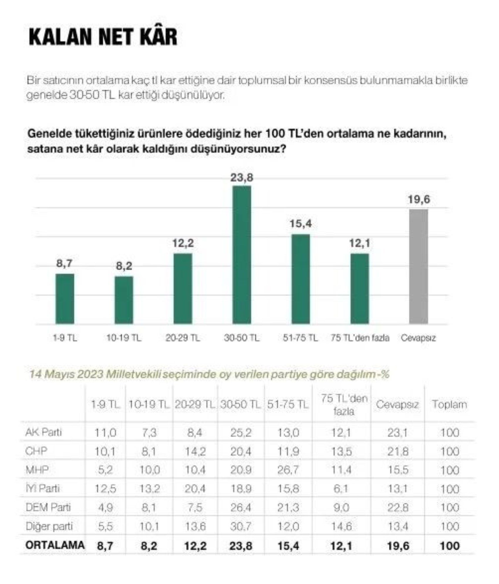 Metropoll sonuçları paylaştı: Son seçim anketinde Erdoğan, İmamoğlu ve Yavaş ayrıntısı