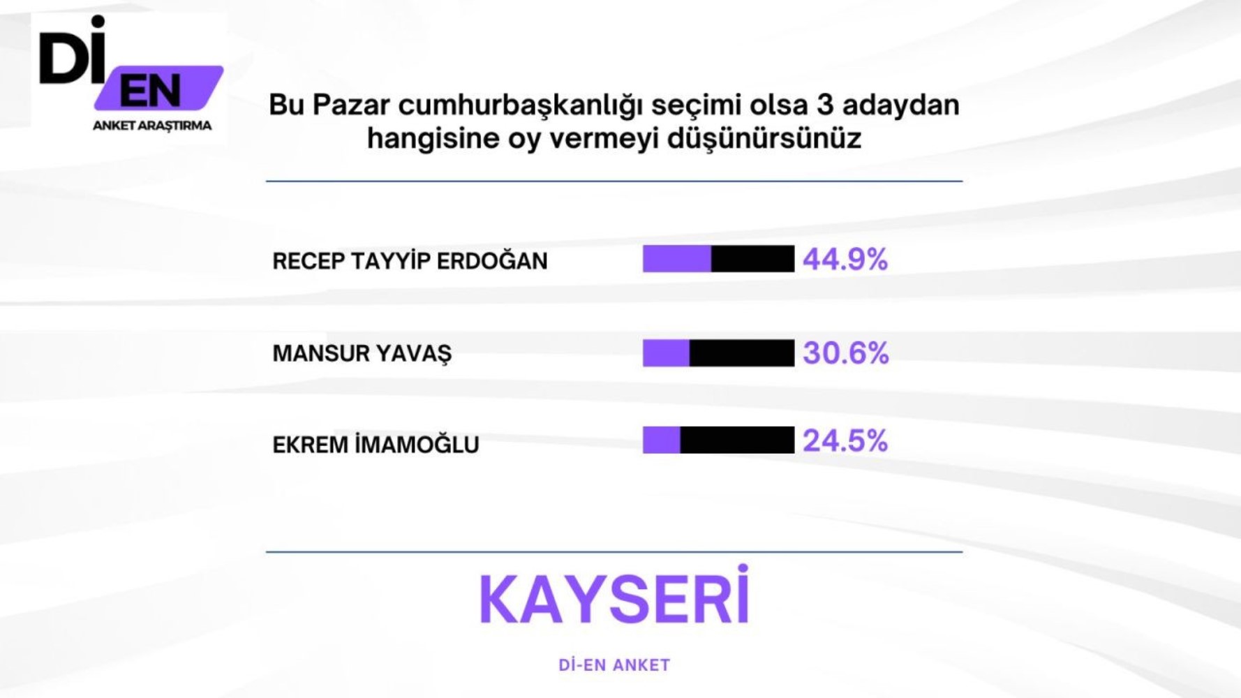 30 büyükşehirde yapılan ankete İmamoğlu damga vurdu