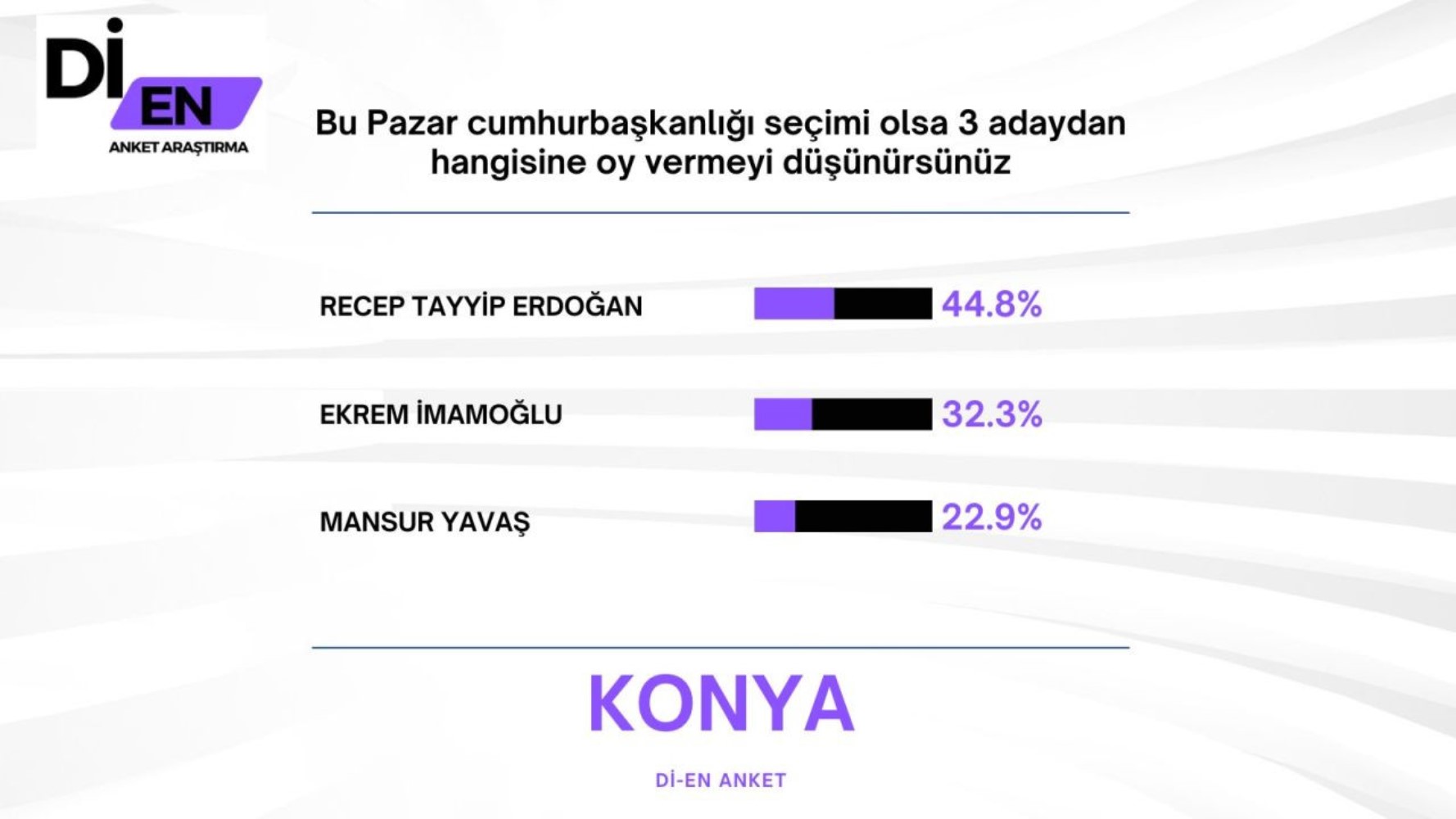 30 büyükşehirde yapılan ankete İmamoğlu damga vurdu