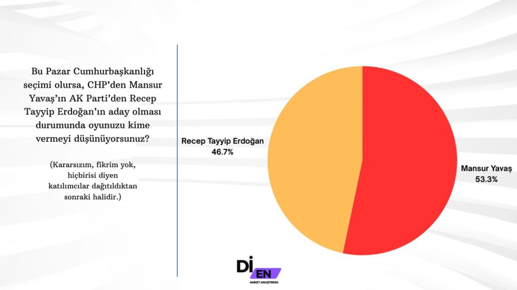 30 büyükşehirde yapılan ankete İmamoğlu damga vurdu