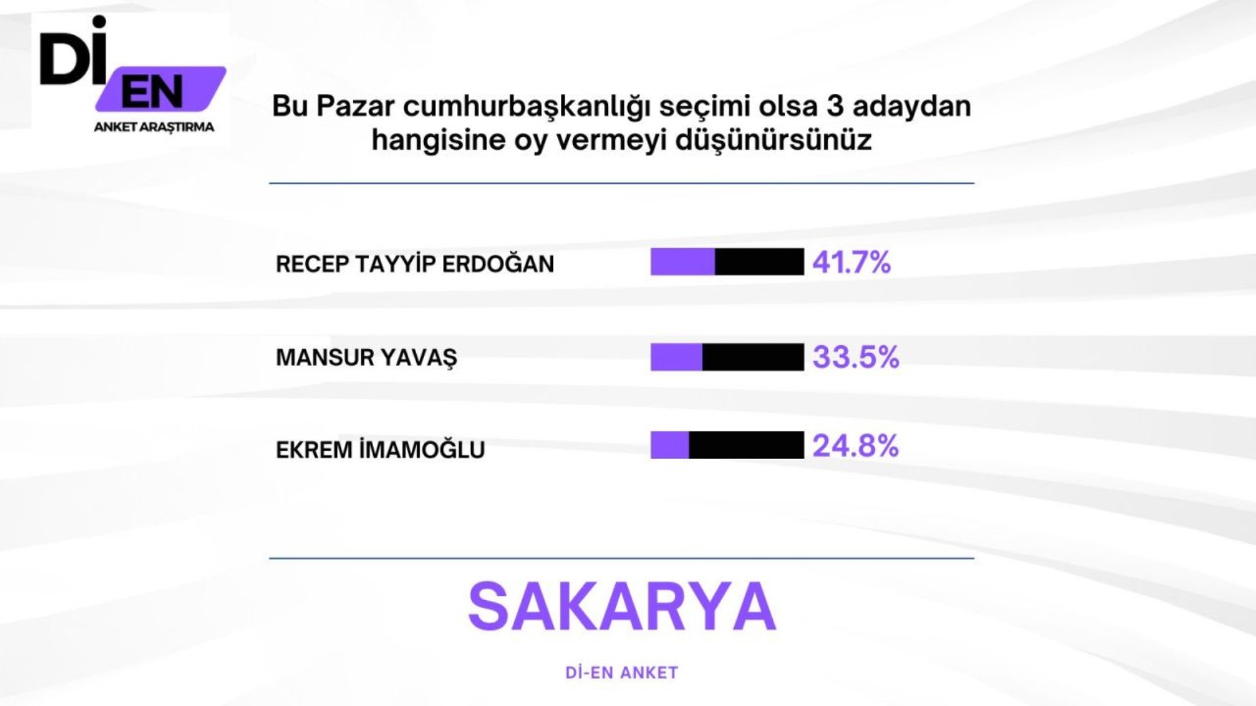 30 büyükşehirde yapılan ankete İmamoğlu damga vurdu