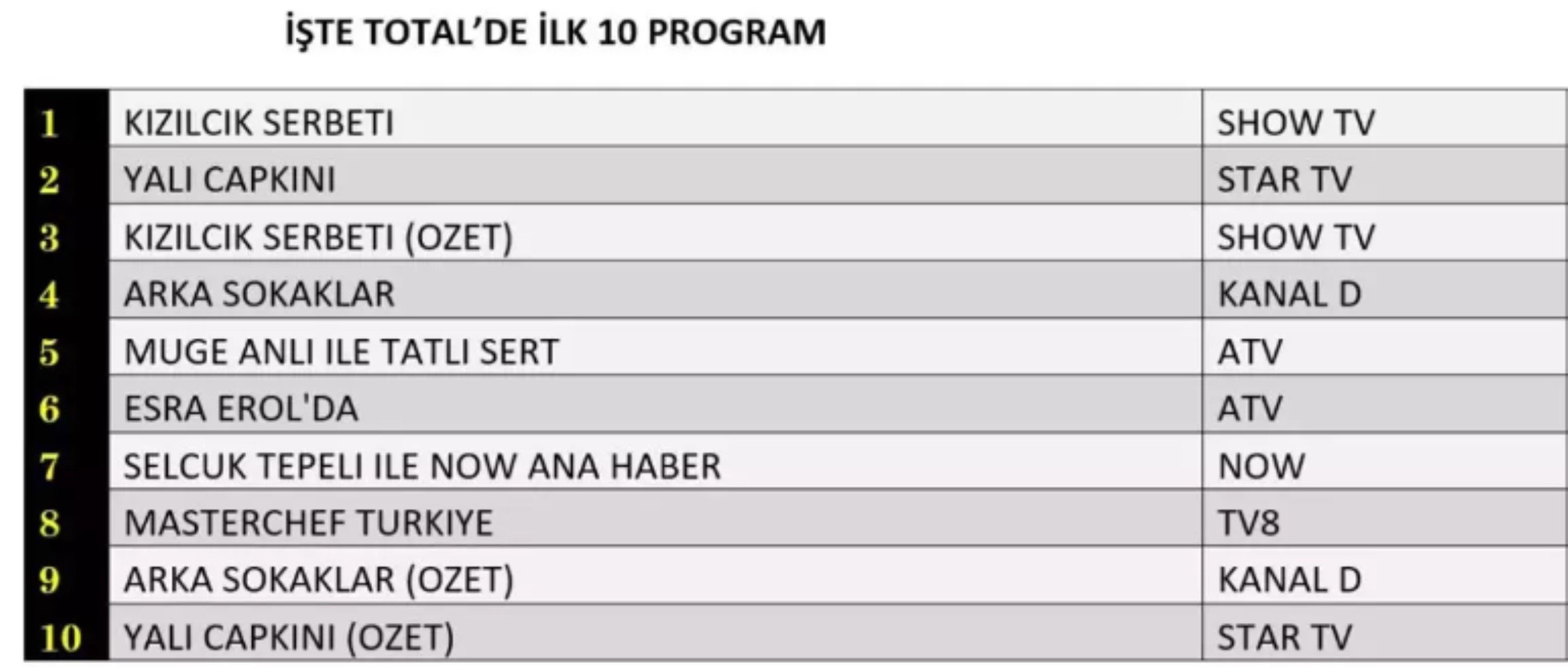 4 Ekim 2024 reyting sonuçları: Zirvenin sahibi değişmedi