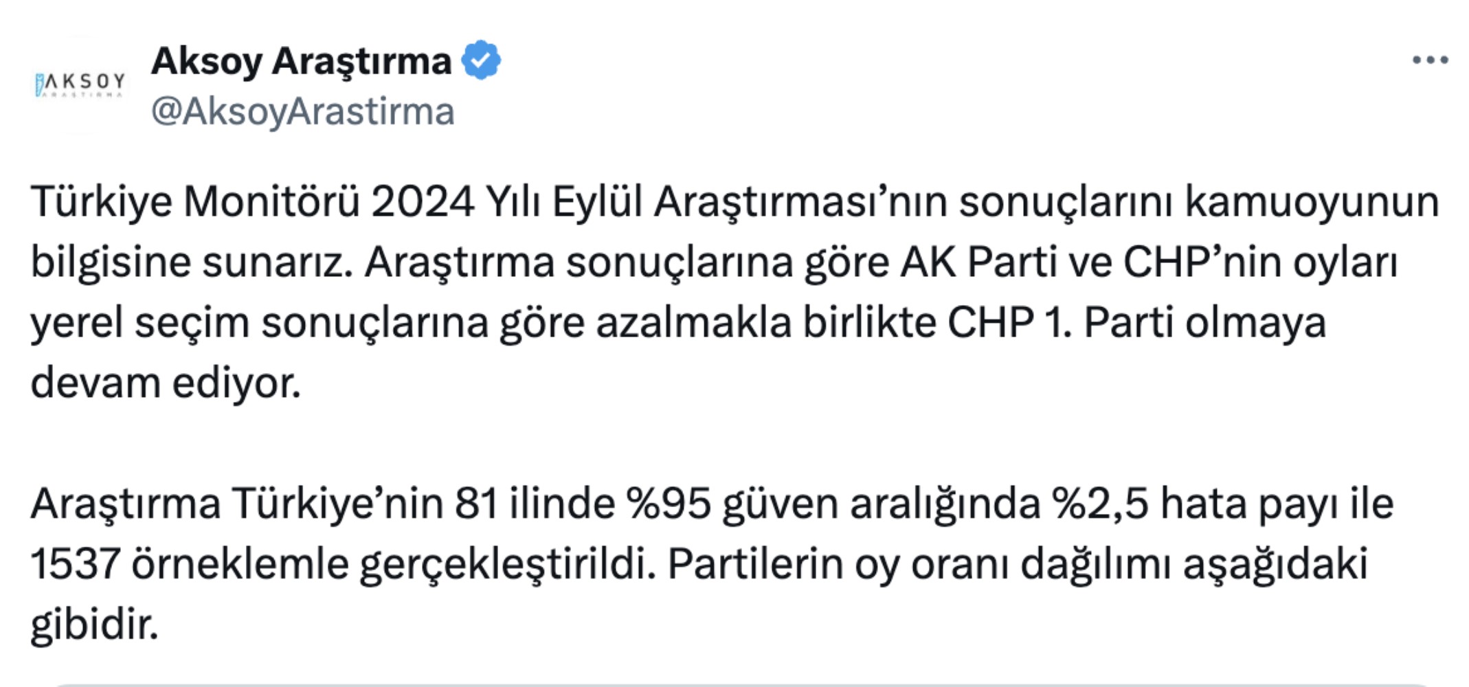 Son seçim anketinde AKP ve CHP'nin oyları düştü: 'Oy vermeyeceğim' diyenlerin oranı dikkat çekti